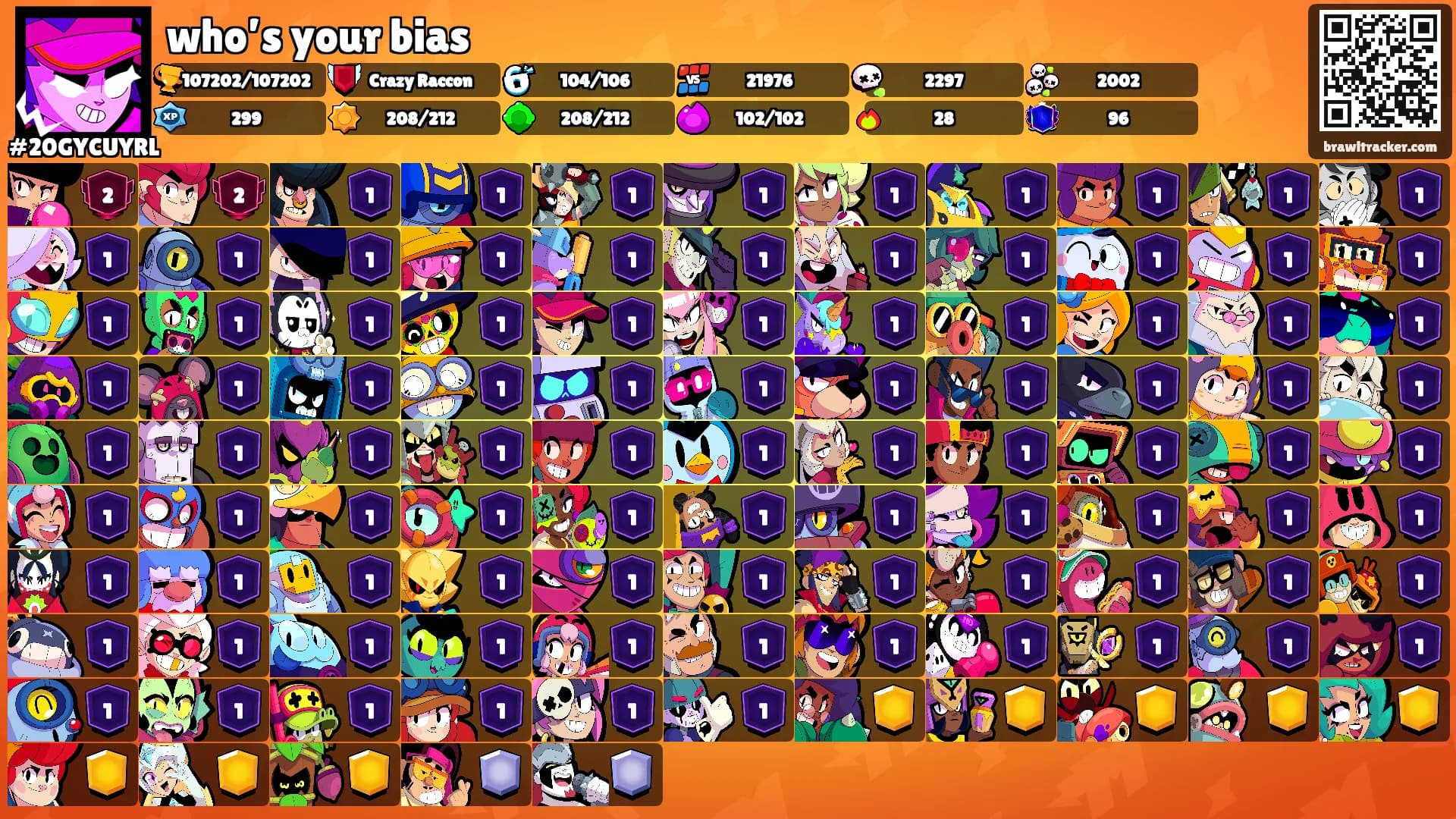 who’s your bias's Ranks