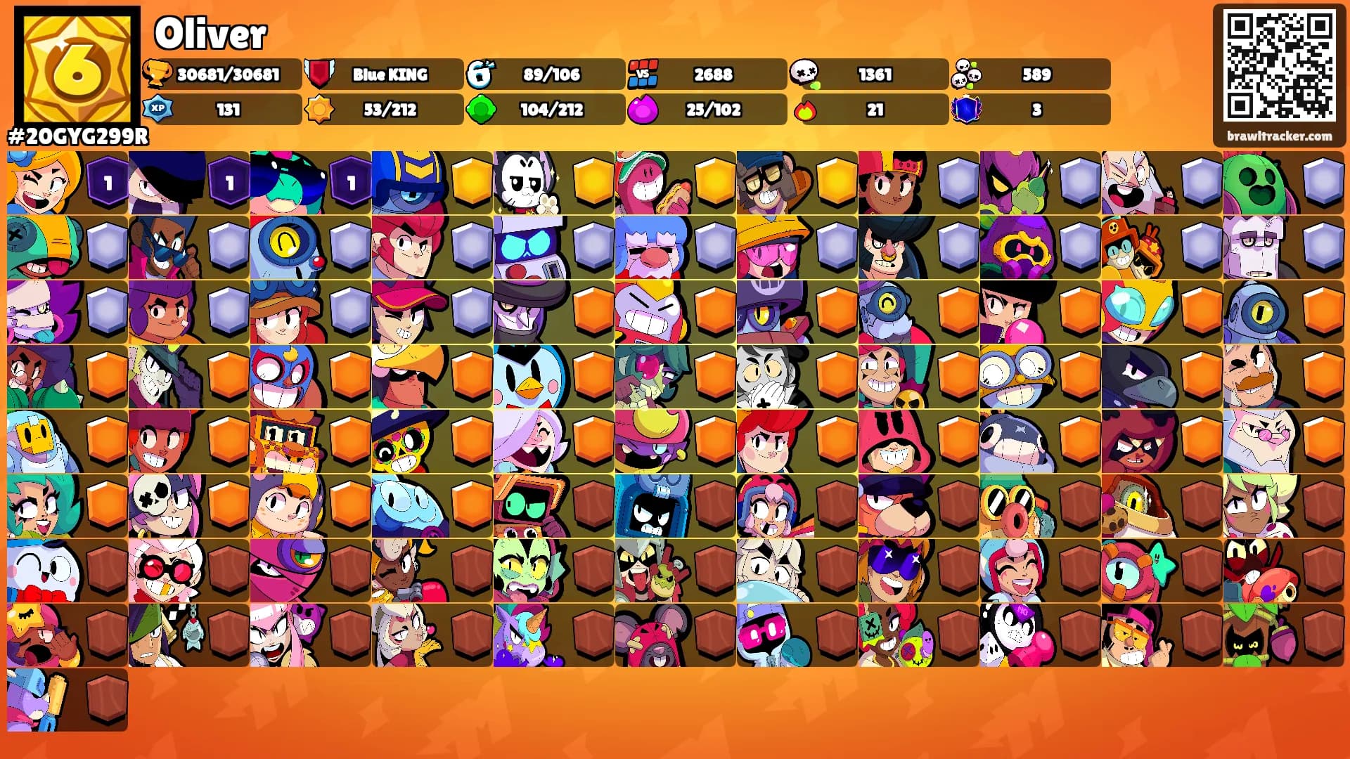 Oliver's Ranks