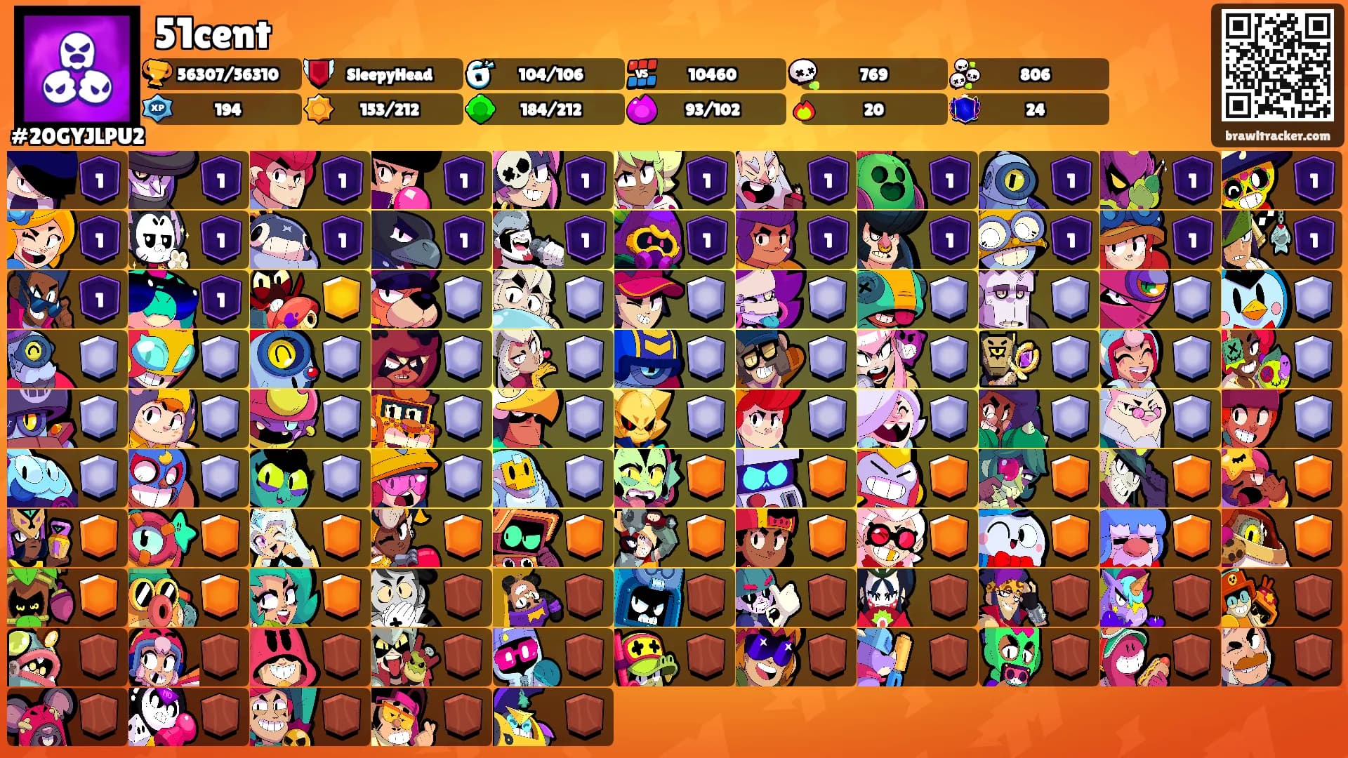 51cent's Ranks