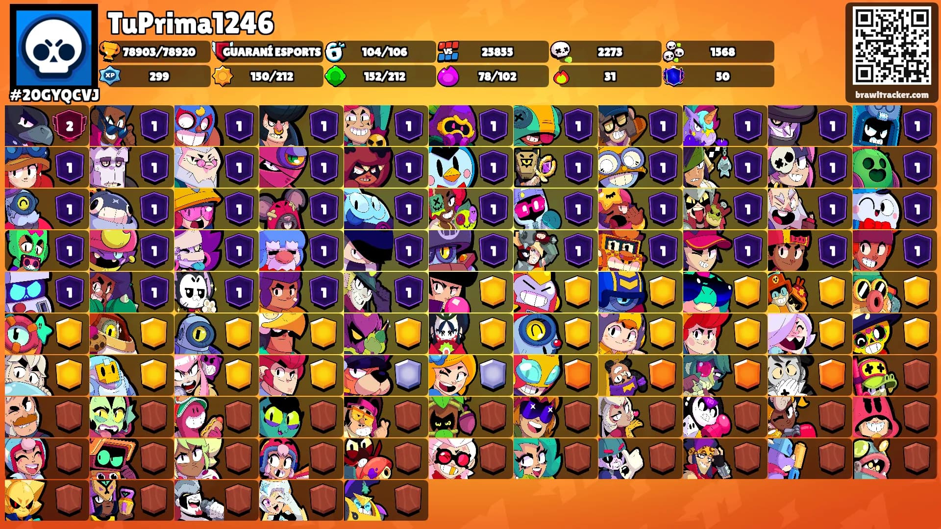 TuPrima1246's Ranks