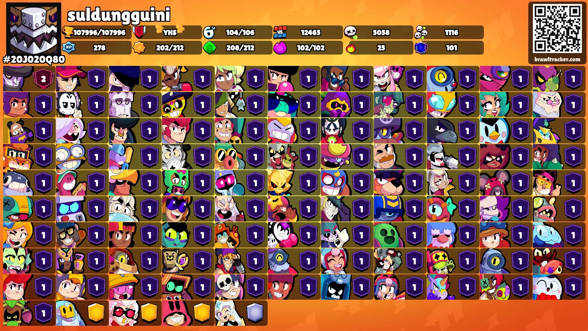 suldungguini's Ranks