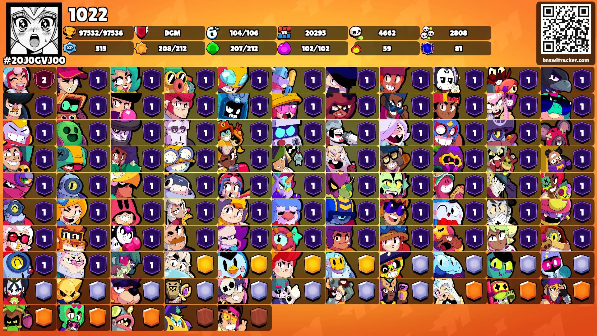1022's Ranks