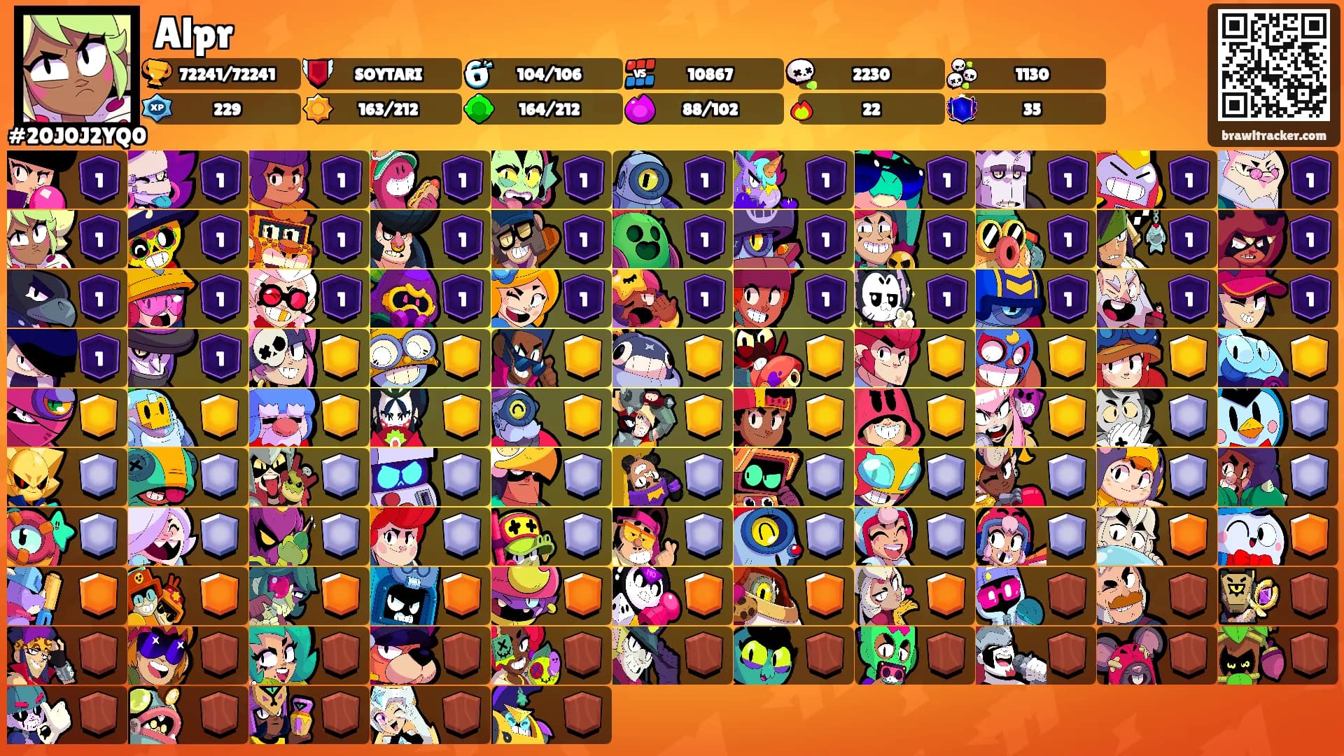 Alpr's Ranks