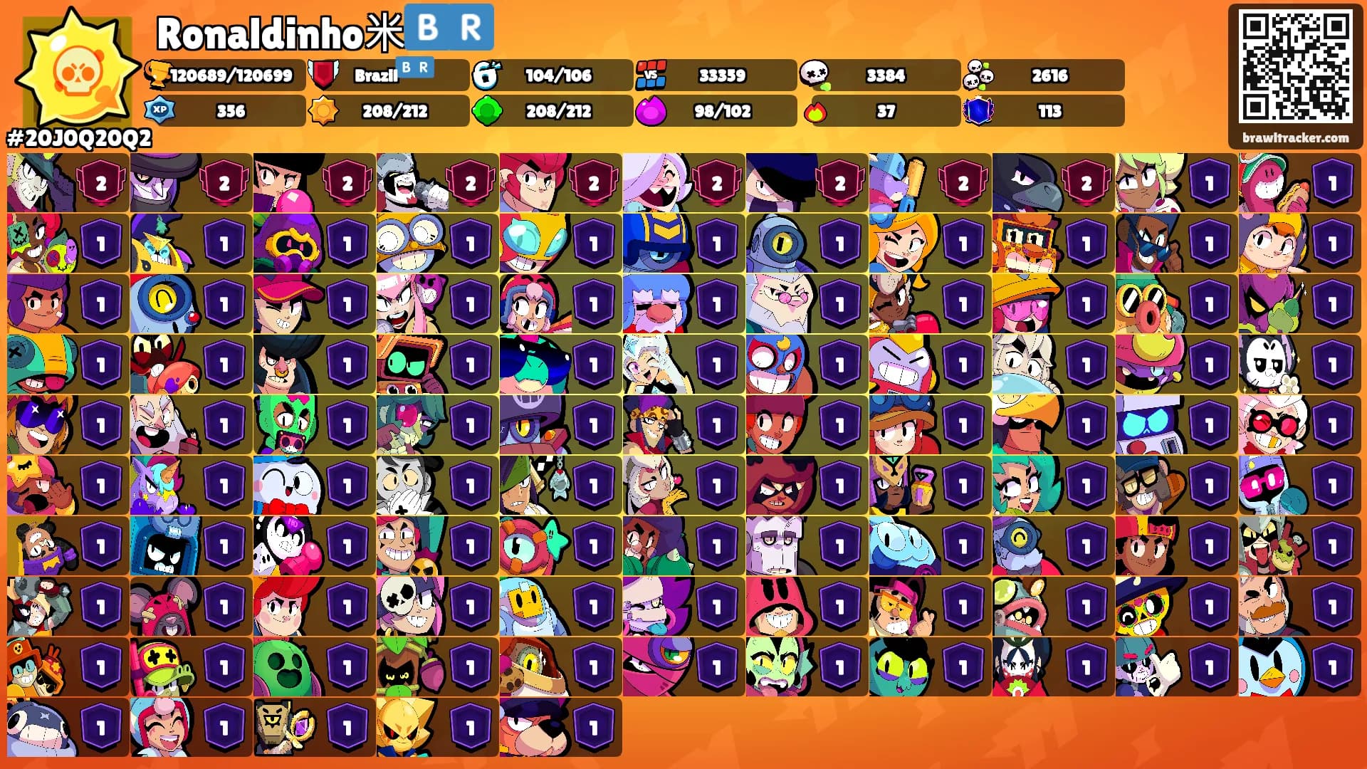 Ronaldinho米🇧🇷's Ranks