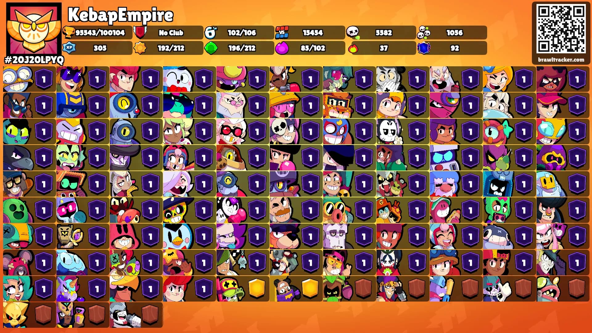 KebapEmpire's Ranks