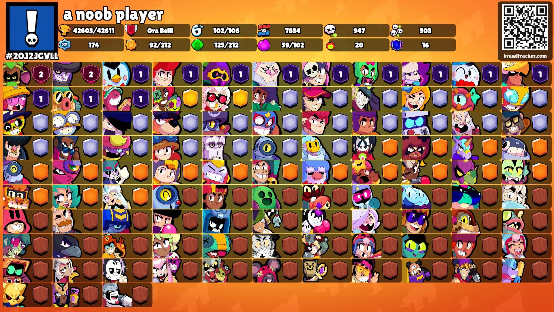 a noob player's Ranks
