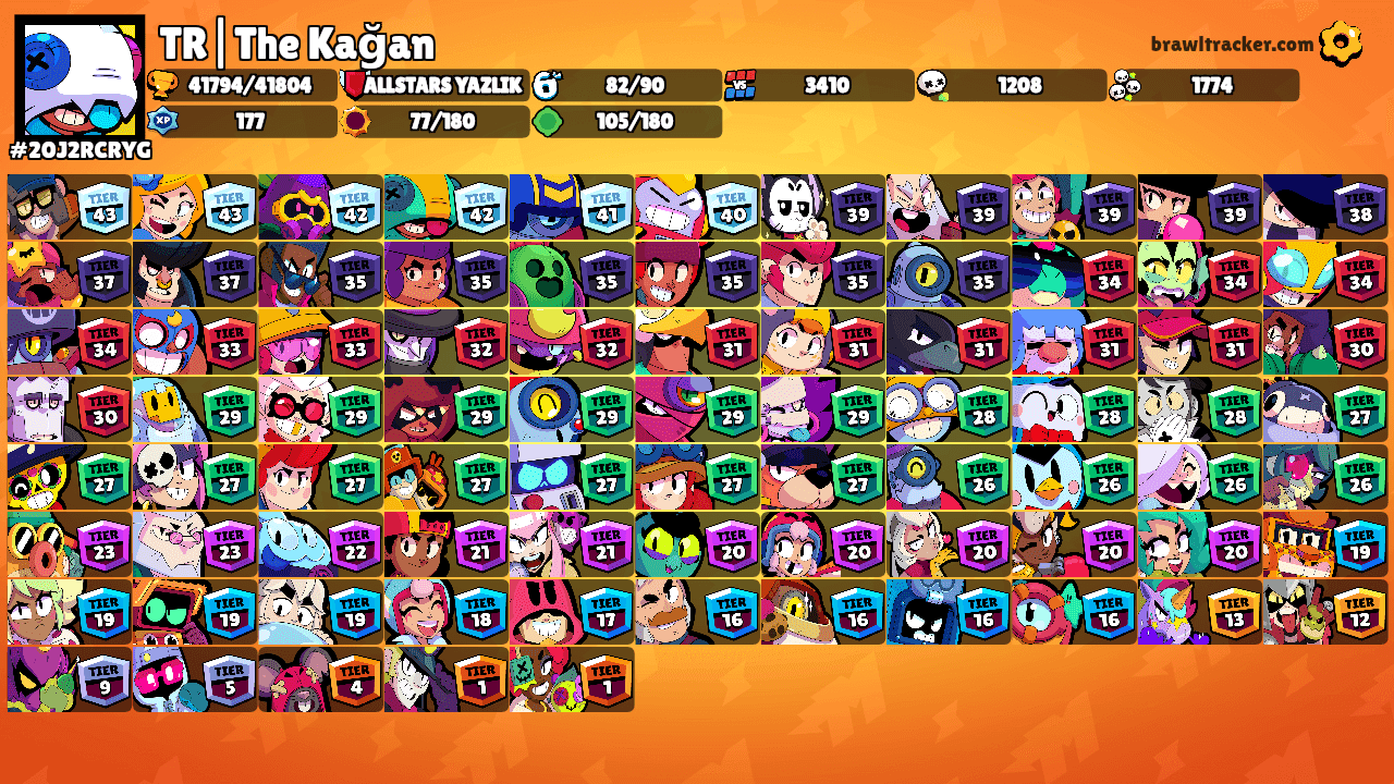 TR|The Kağan's Ranks