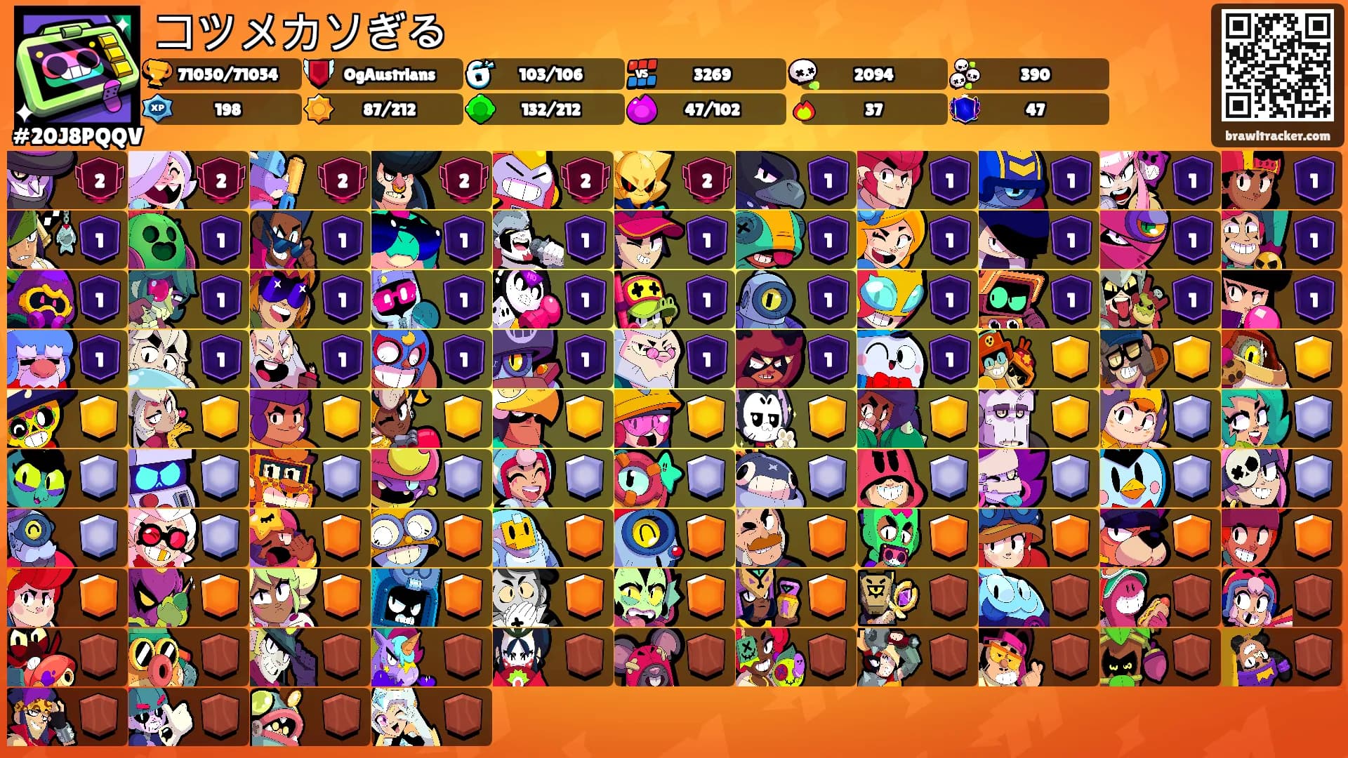 コツメカソぎる's Ranks