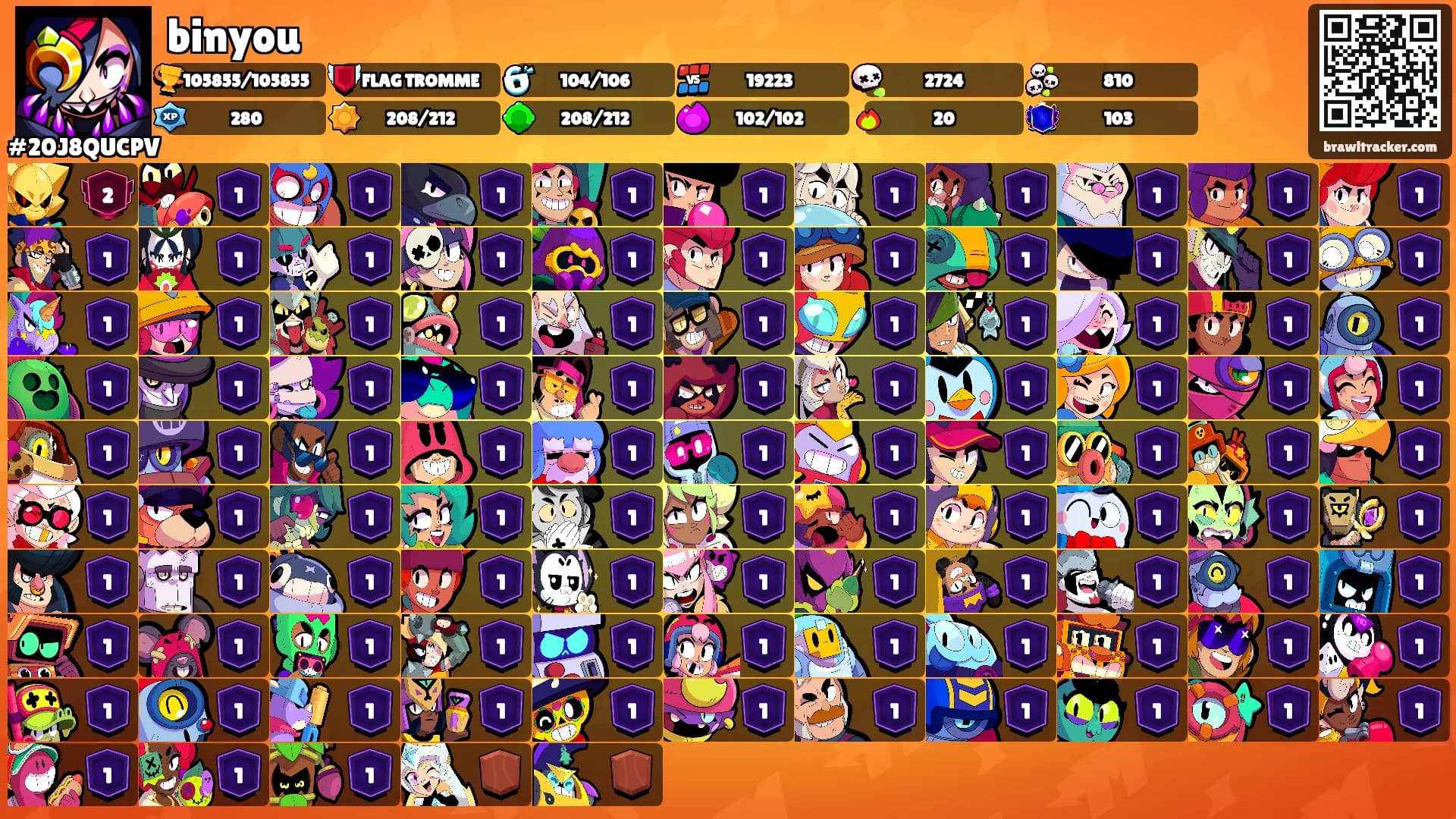 binyou's Ranks