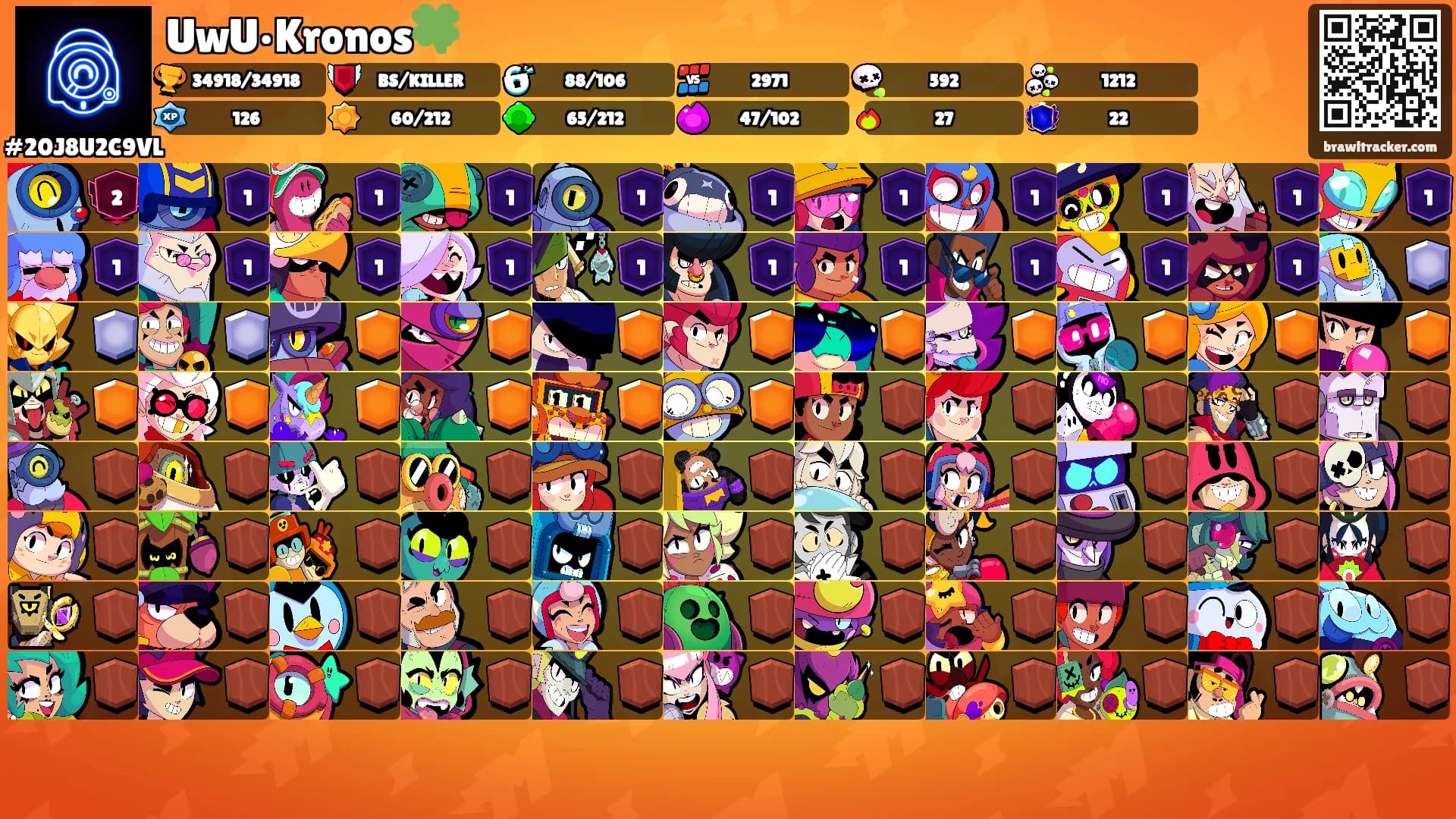 UwU•Kronos🍀's Ranks