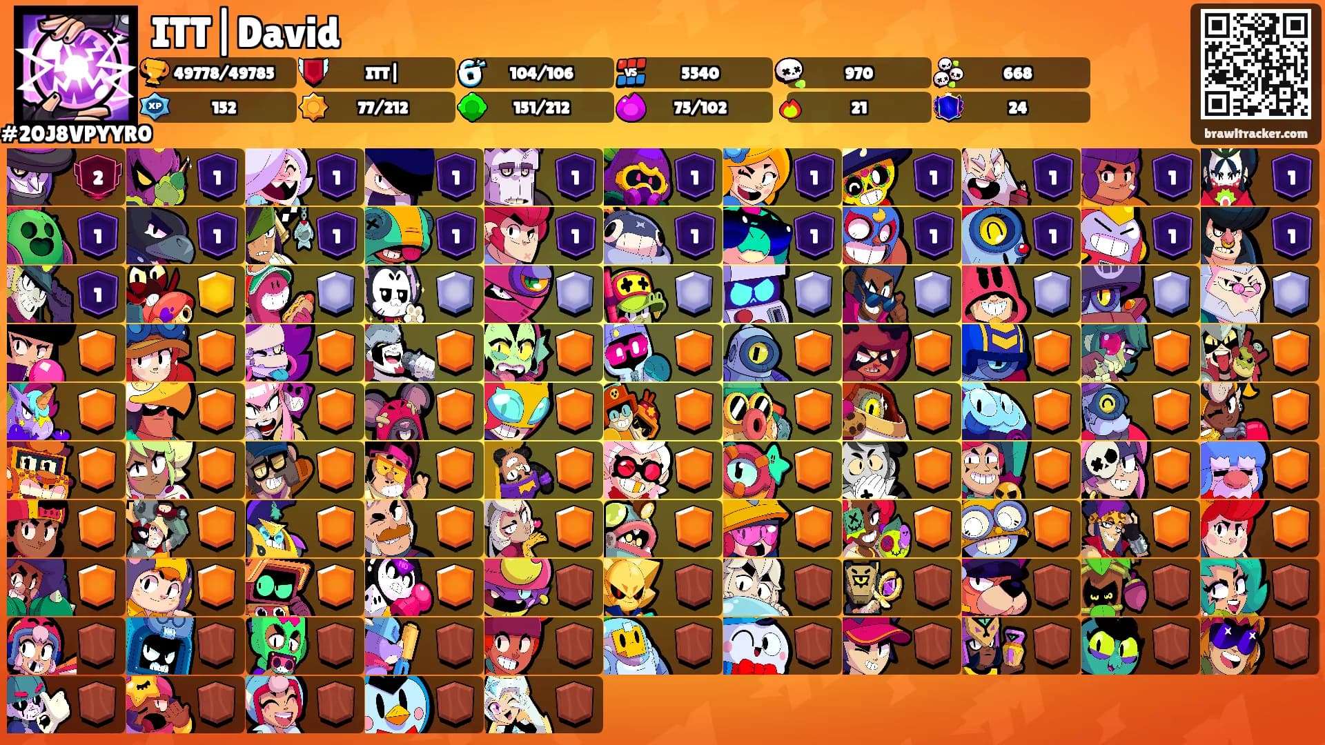 ITT|David's Ranks