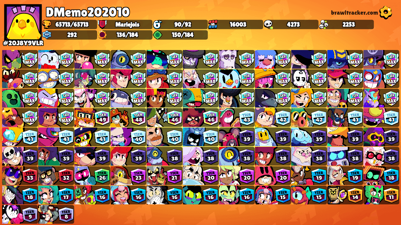 DMemo202010's Ranks