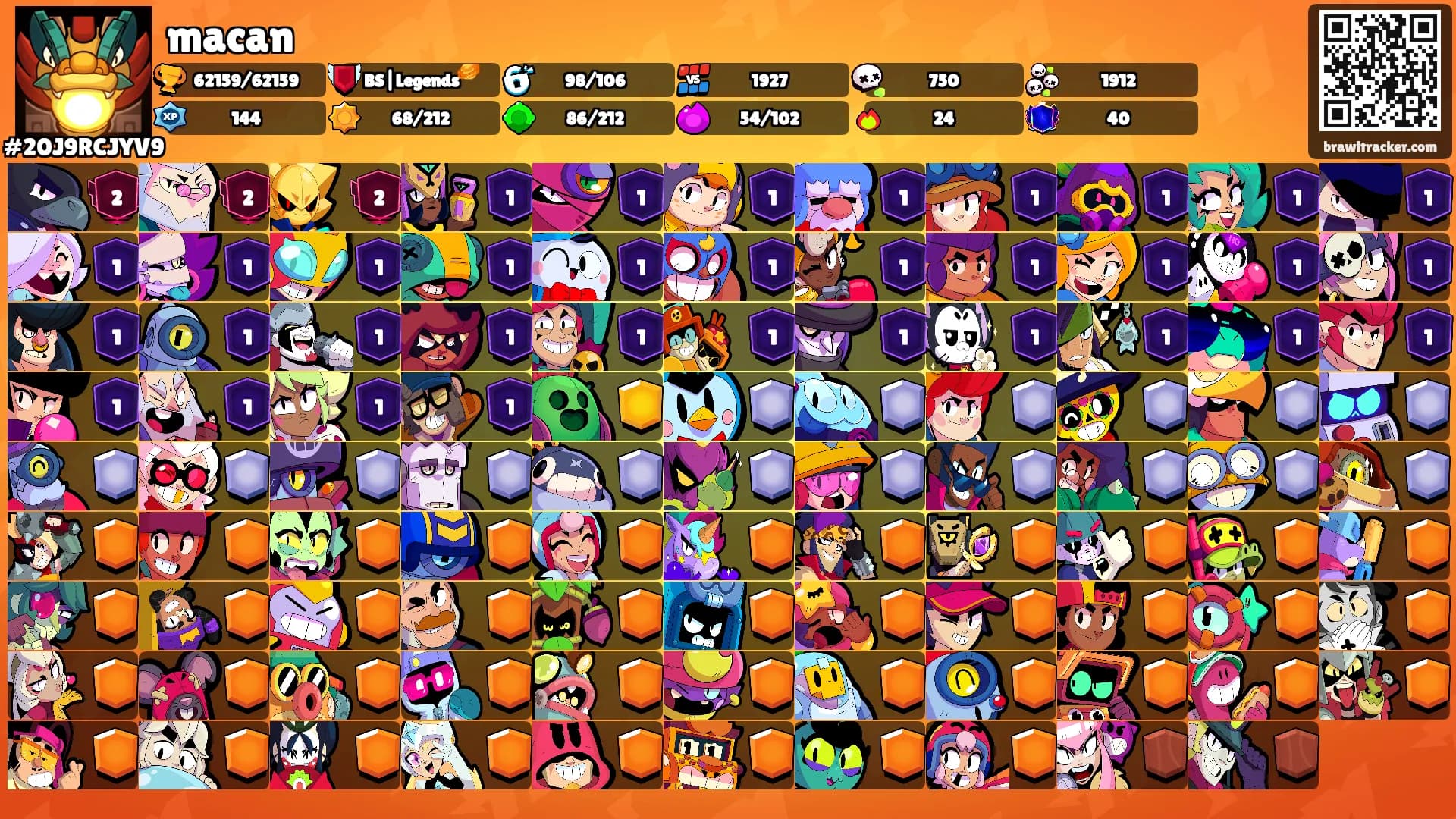 macan's Ranks
