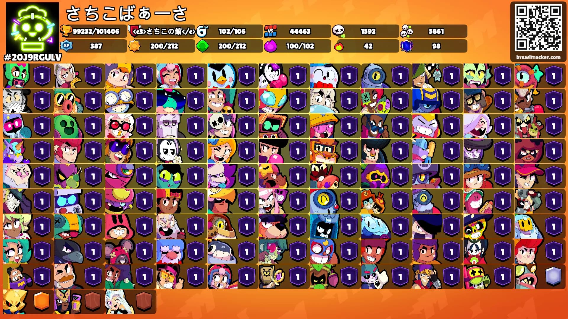 さちこばぁーさ's Ranks