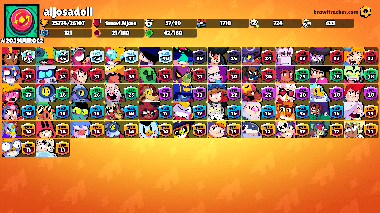 aljosadoll's Ranks