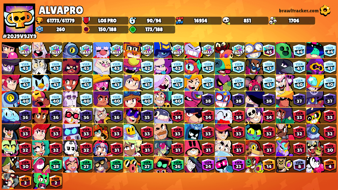 ALVAPRO's Ranks