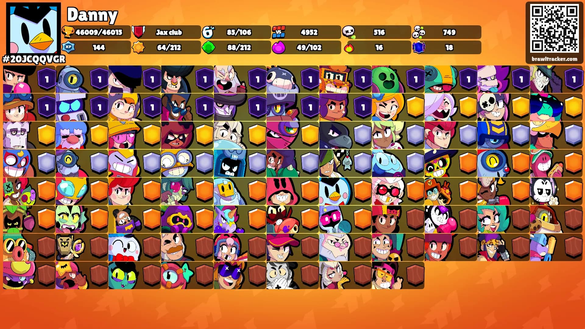 Danny's Ranks