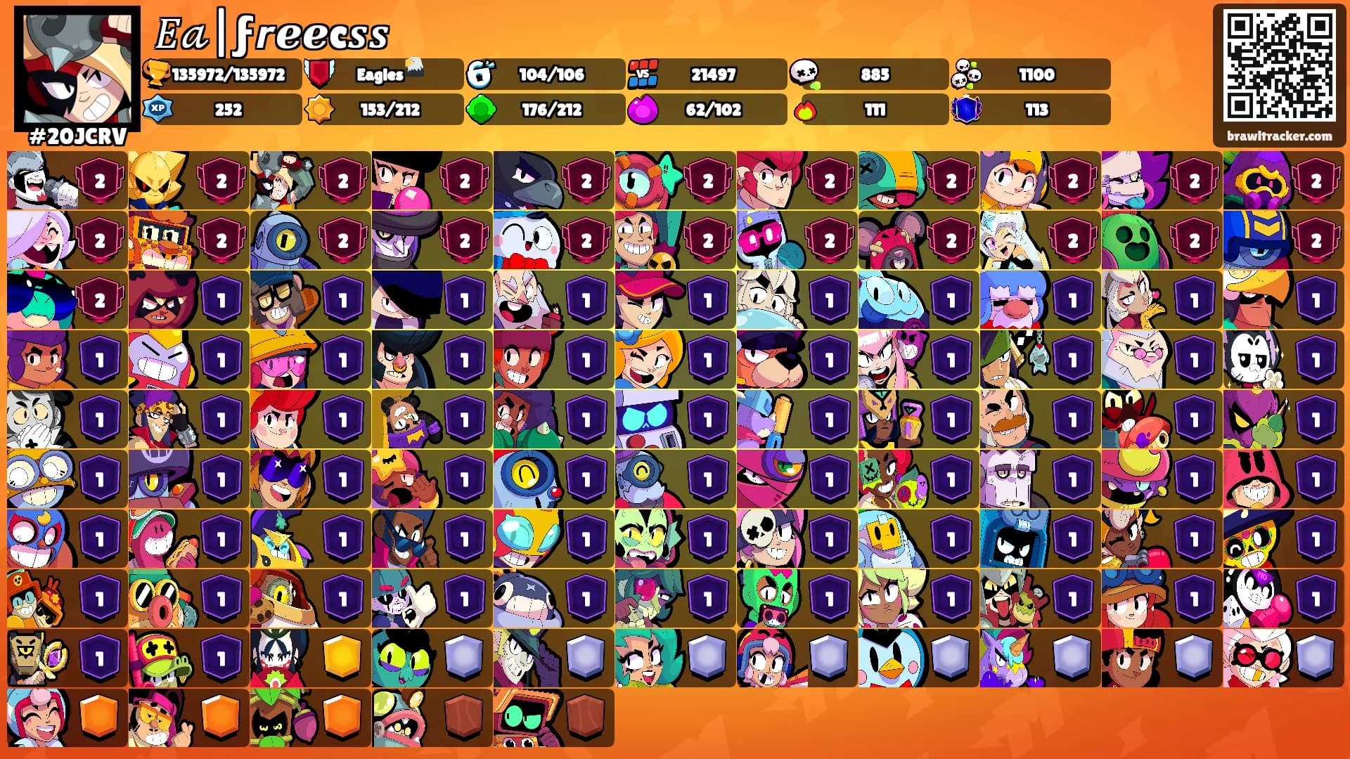 𝐸𝒶|ϝ𝙧ℯℯc𝒔𝒔's Ranks