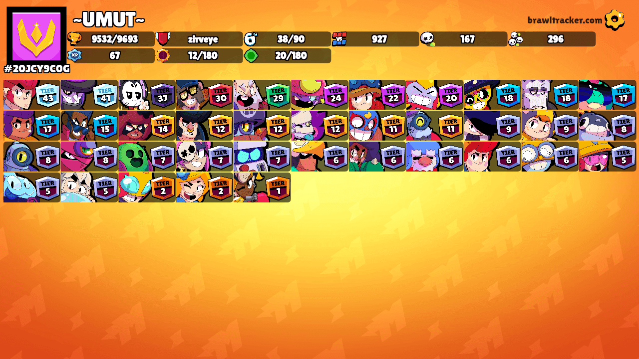 ~UMUT~'s Ranks