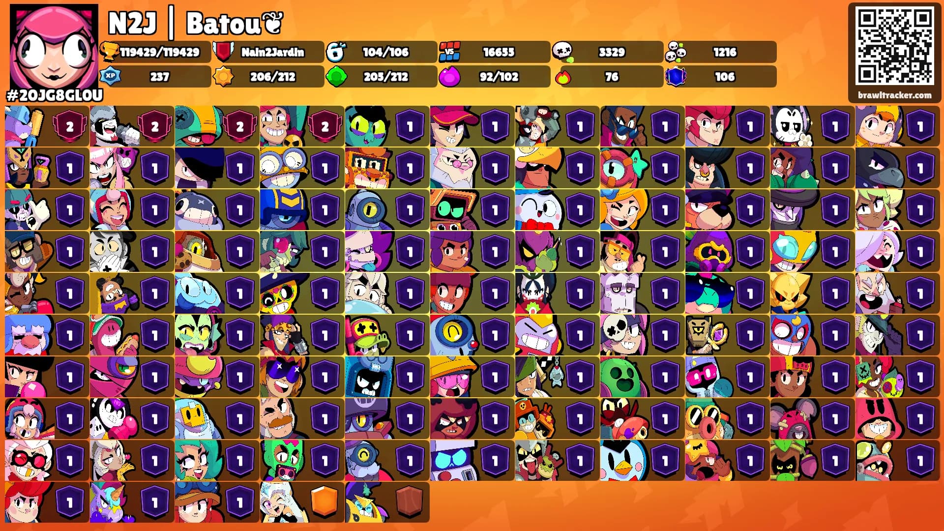 N2J | Batou❦'s Ranks
