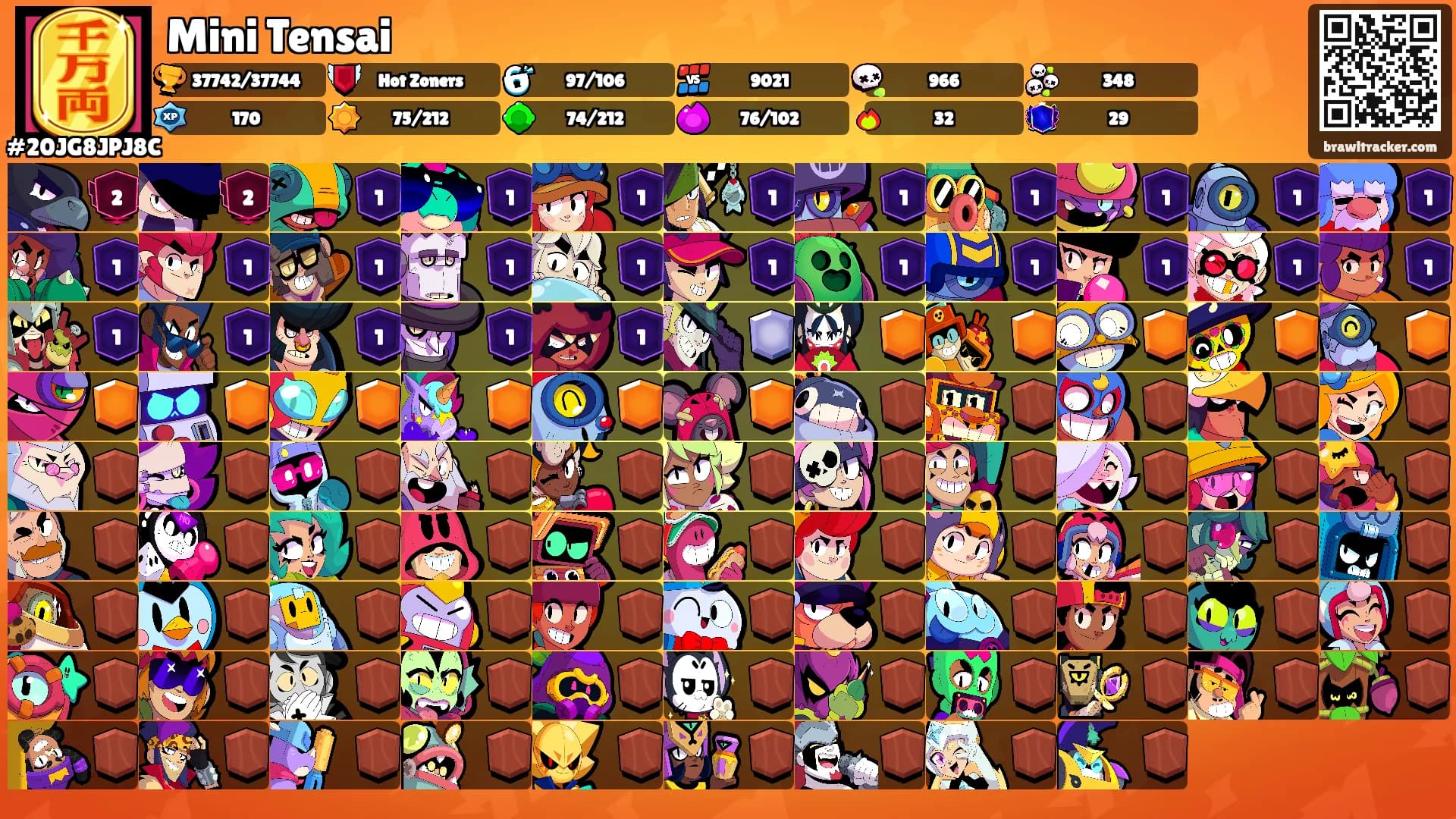 Mini Tensai's Ranks