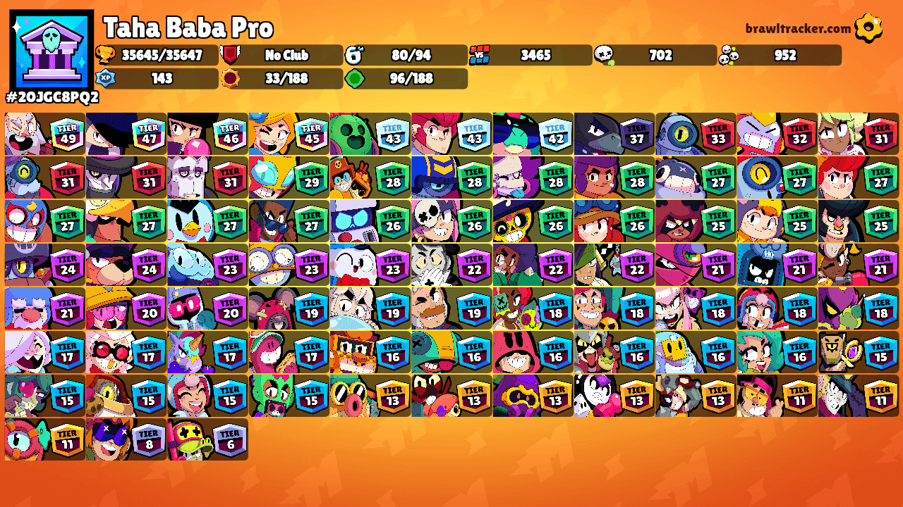 Taha Baba Pro's Ranks