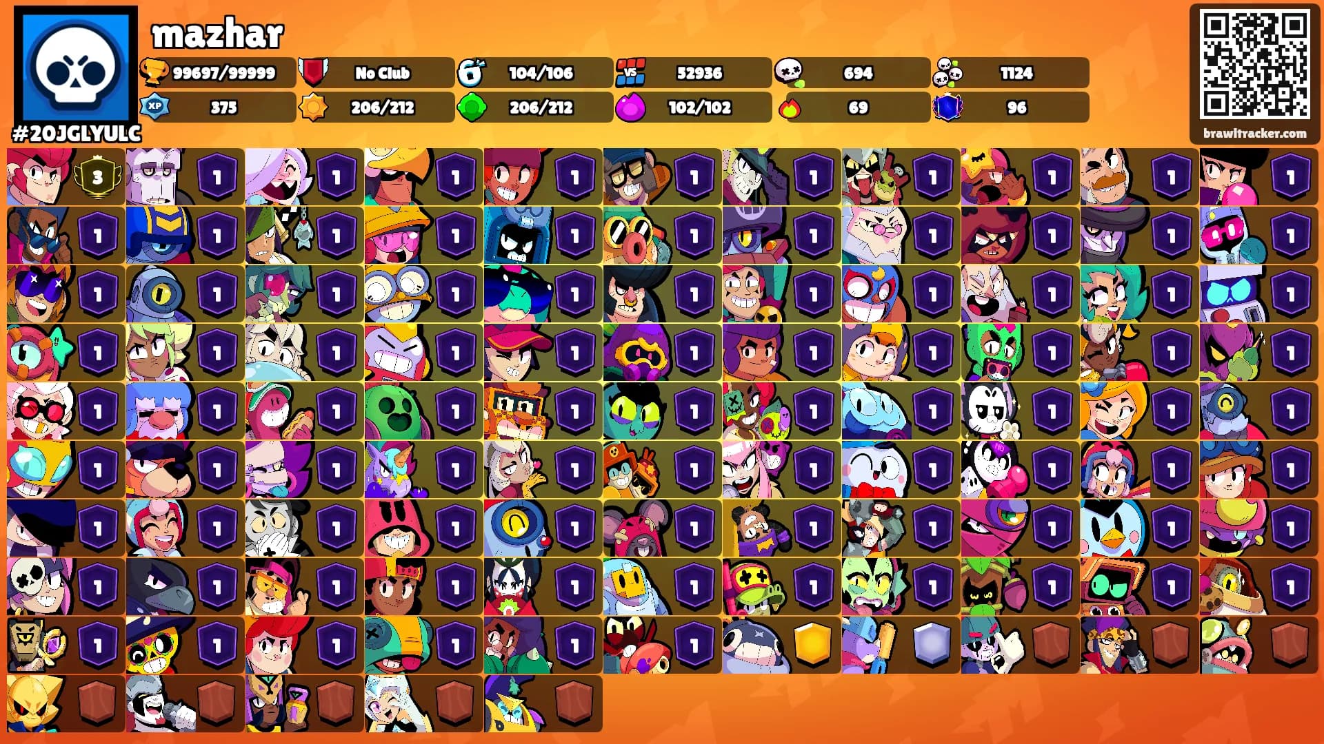 mazhar's Ranks