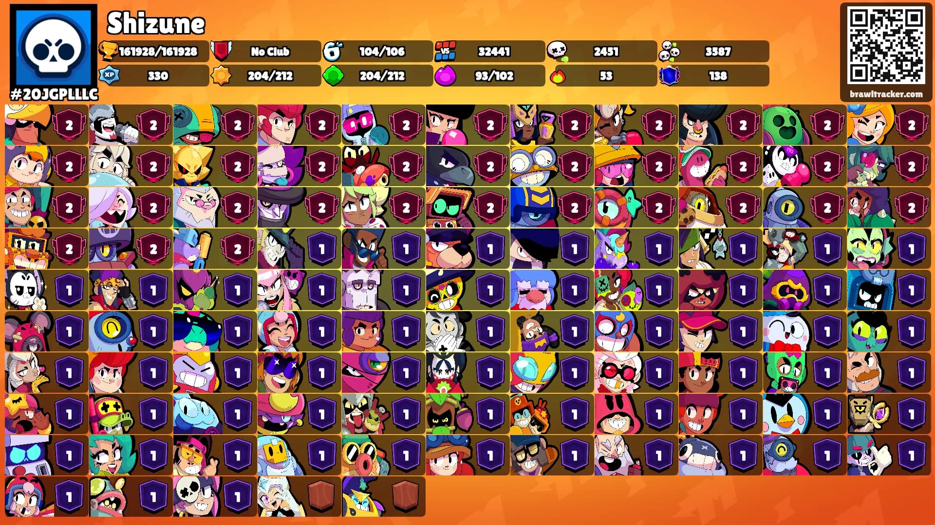 Shizune's Ranks