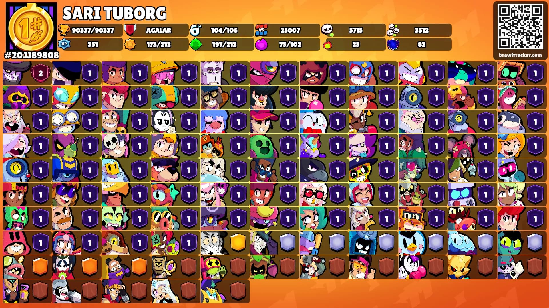 SARI TUBORG's Ranks