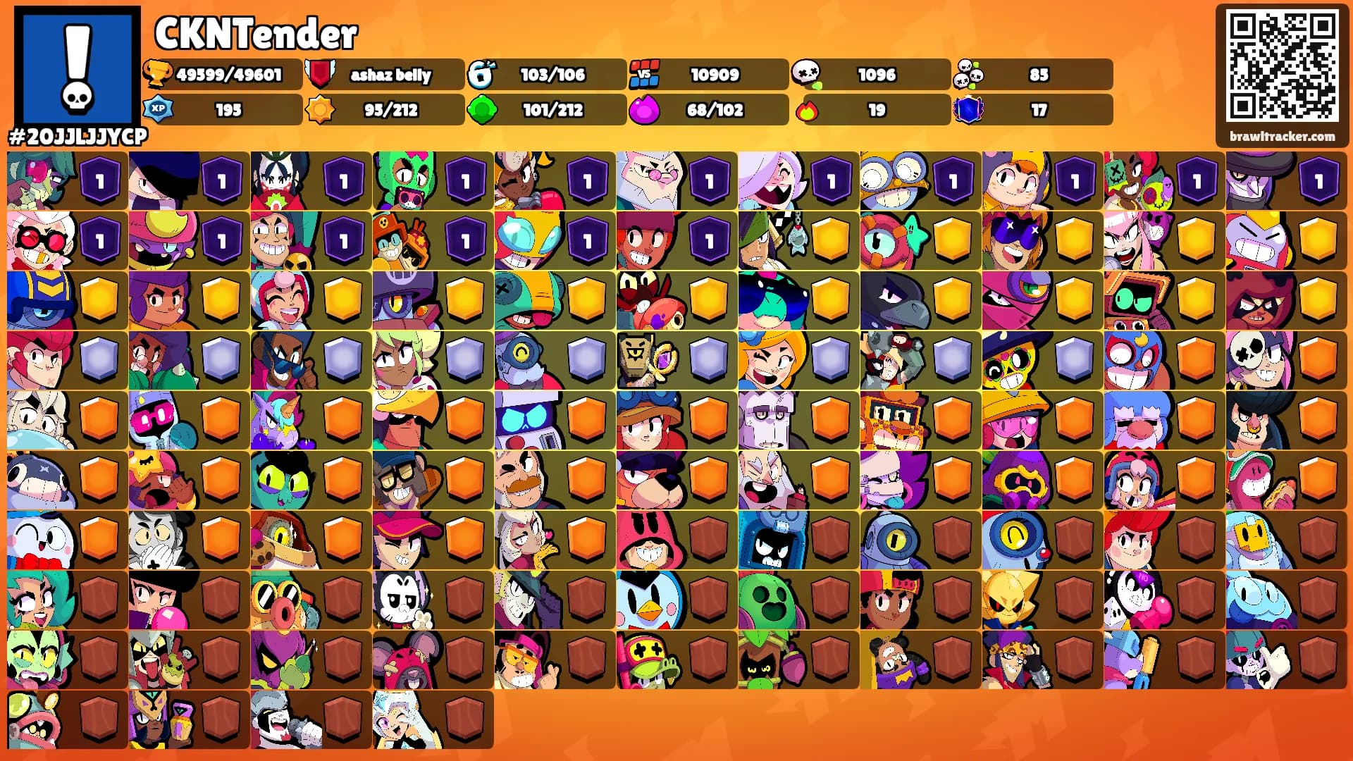 CKNTender's Ranks