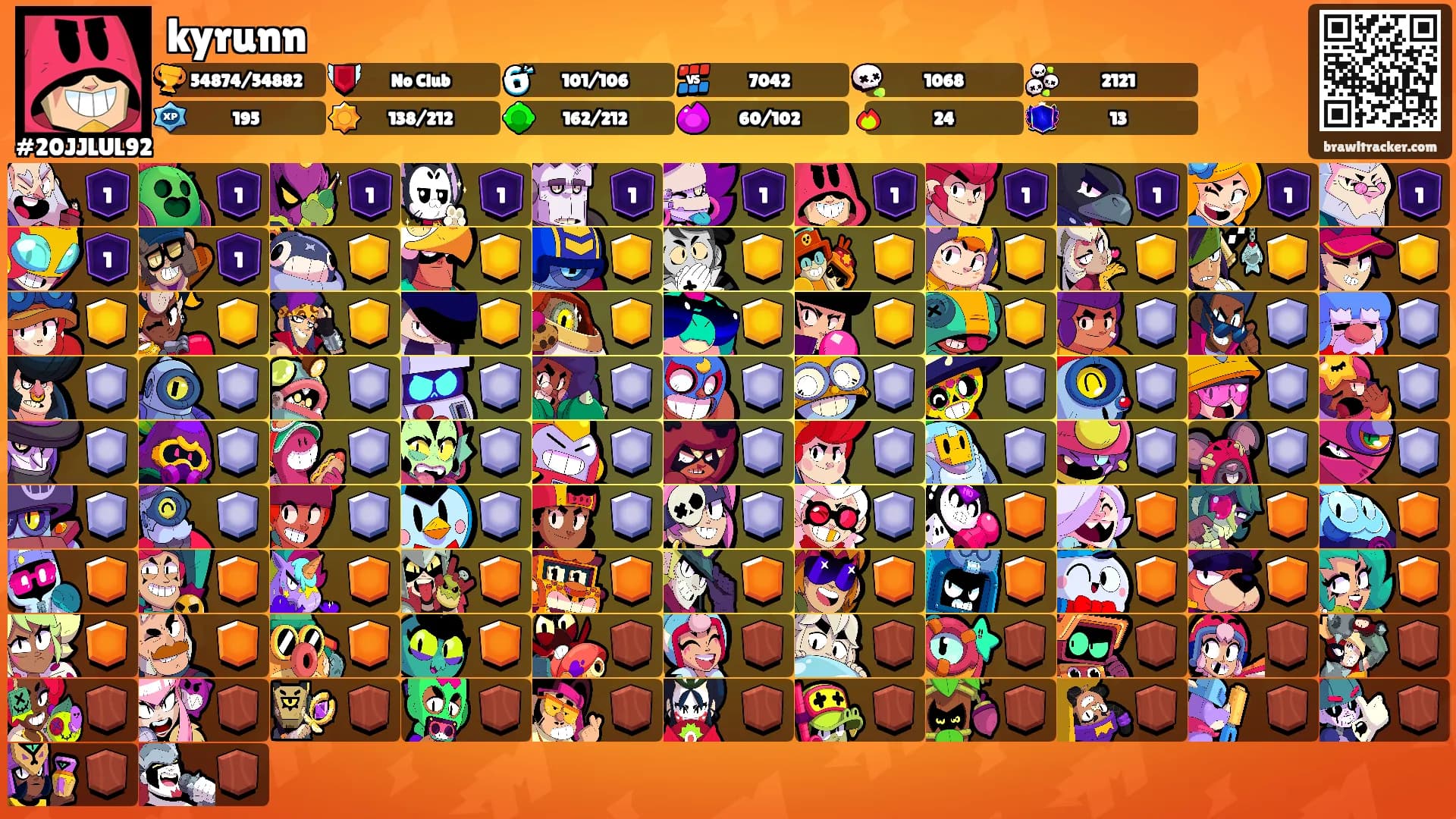 kyrunn's Ranks