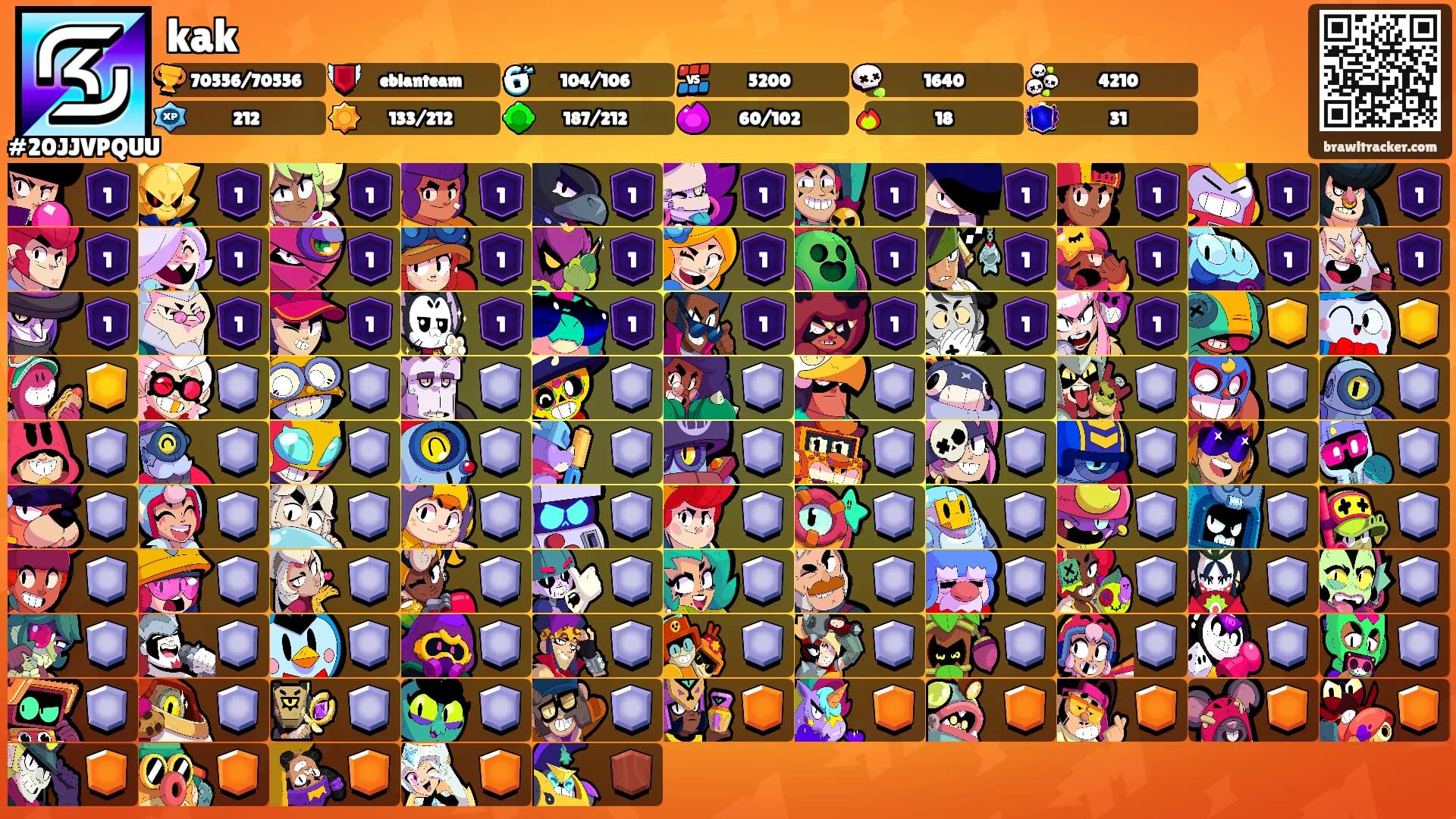 kak's Ranks