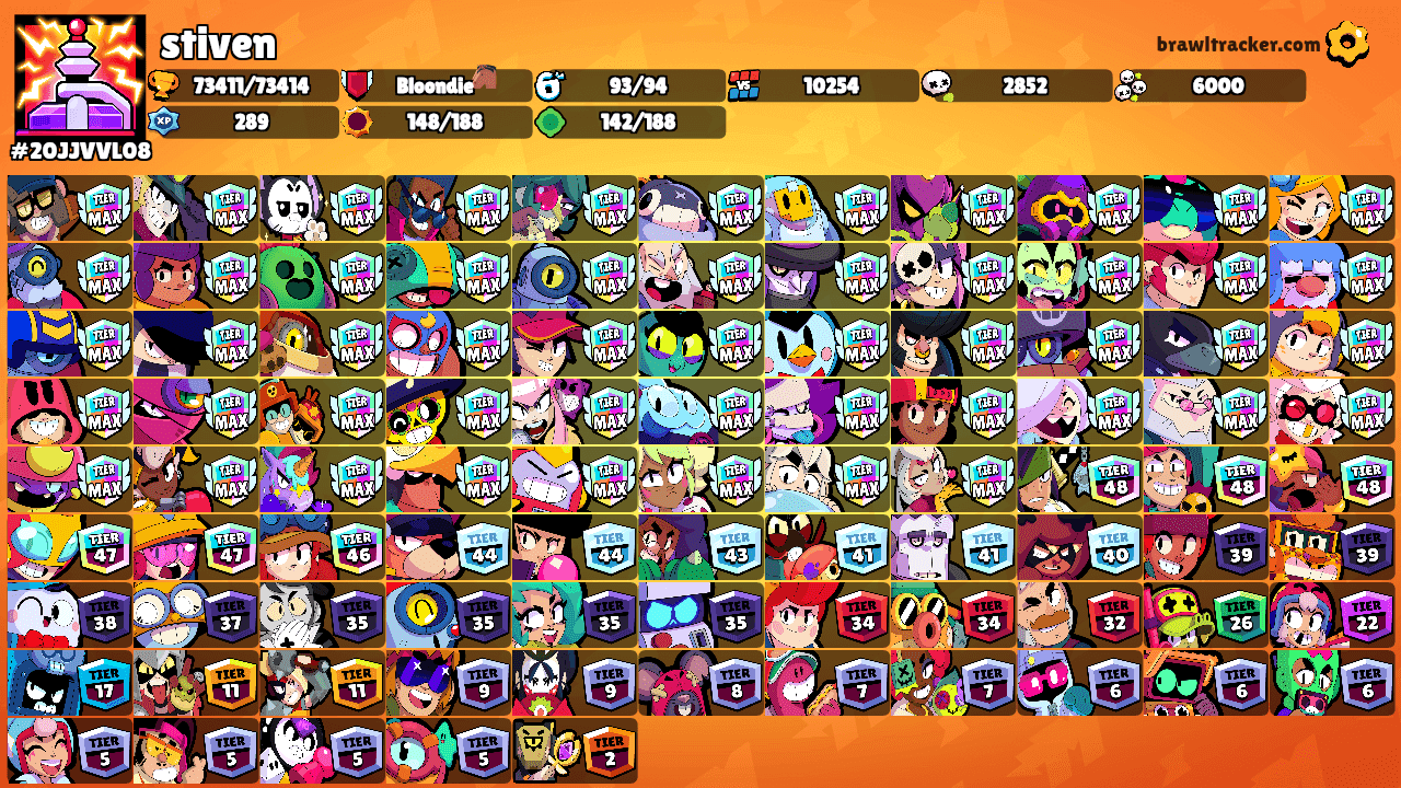 stiven's Ranks