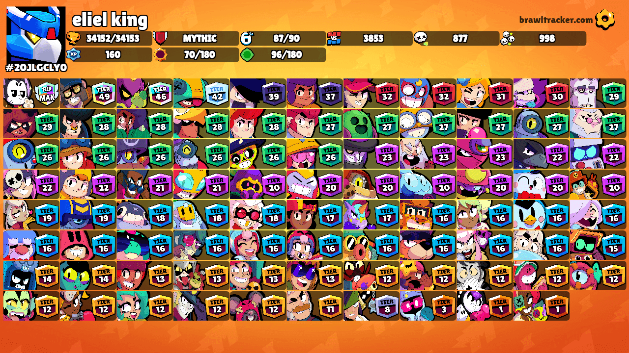 eliel king's Ranks