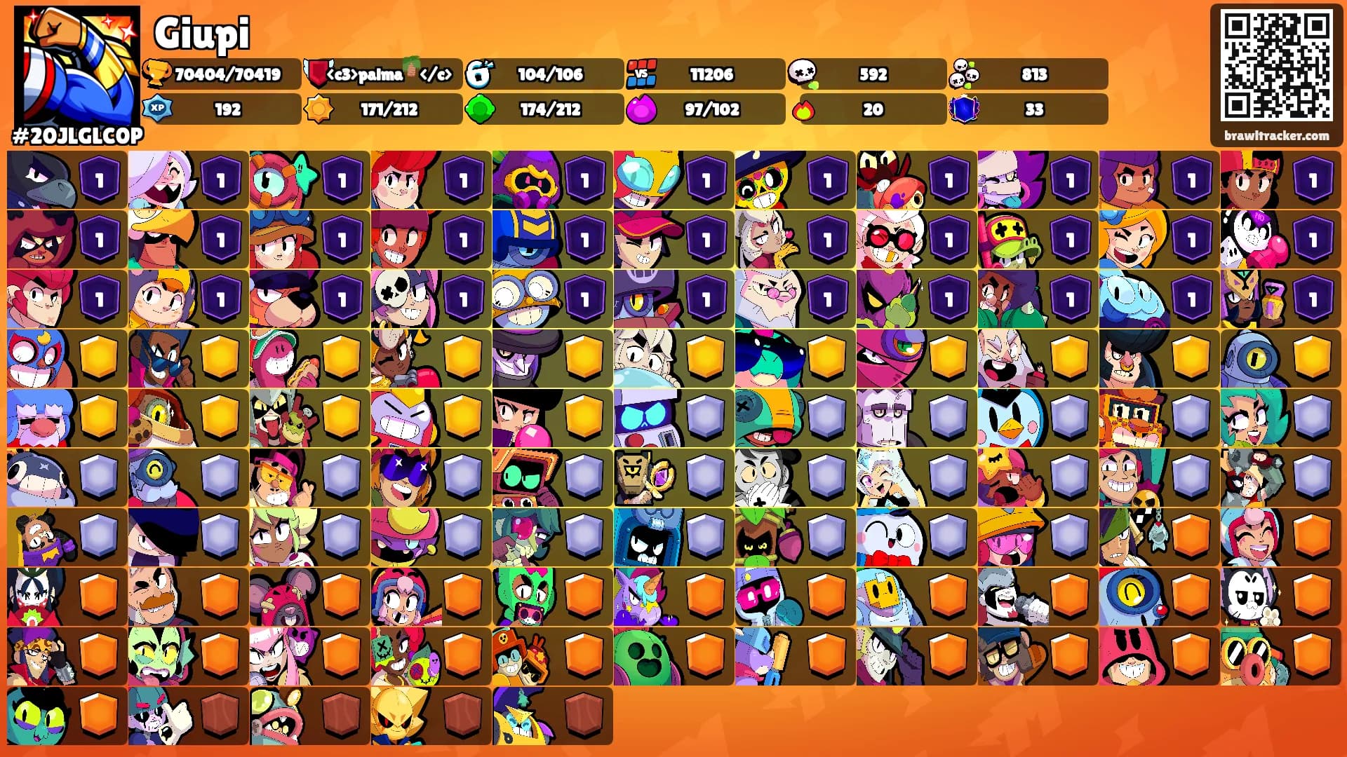 Giupi's Ranks
