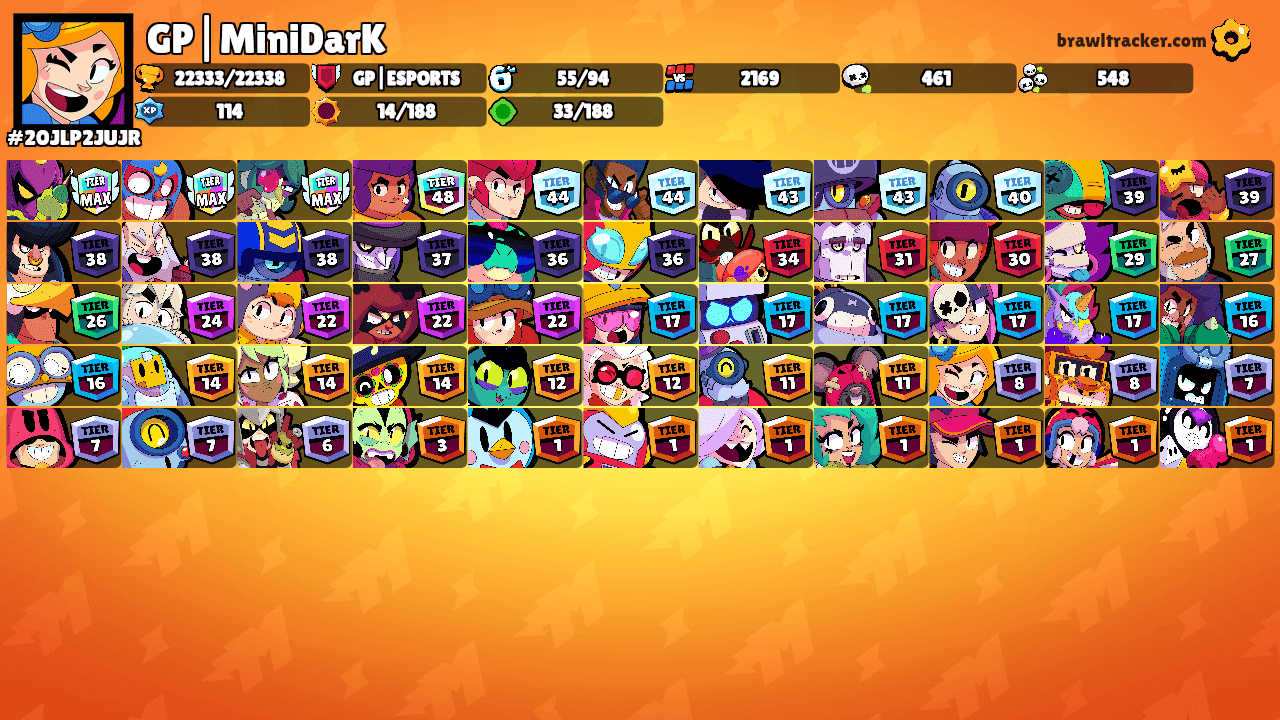 GP|MiniDarK's Ranks
