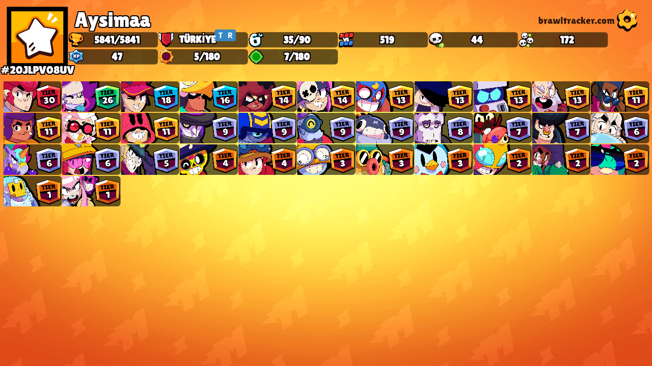 Aysimaa's Ranks