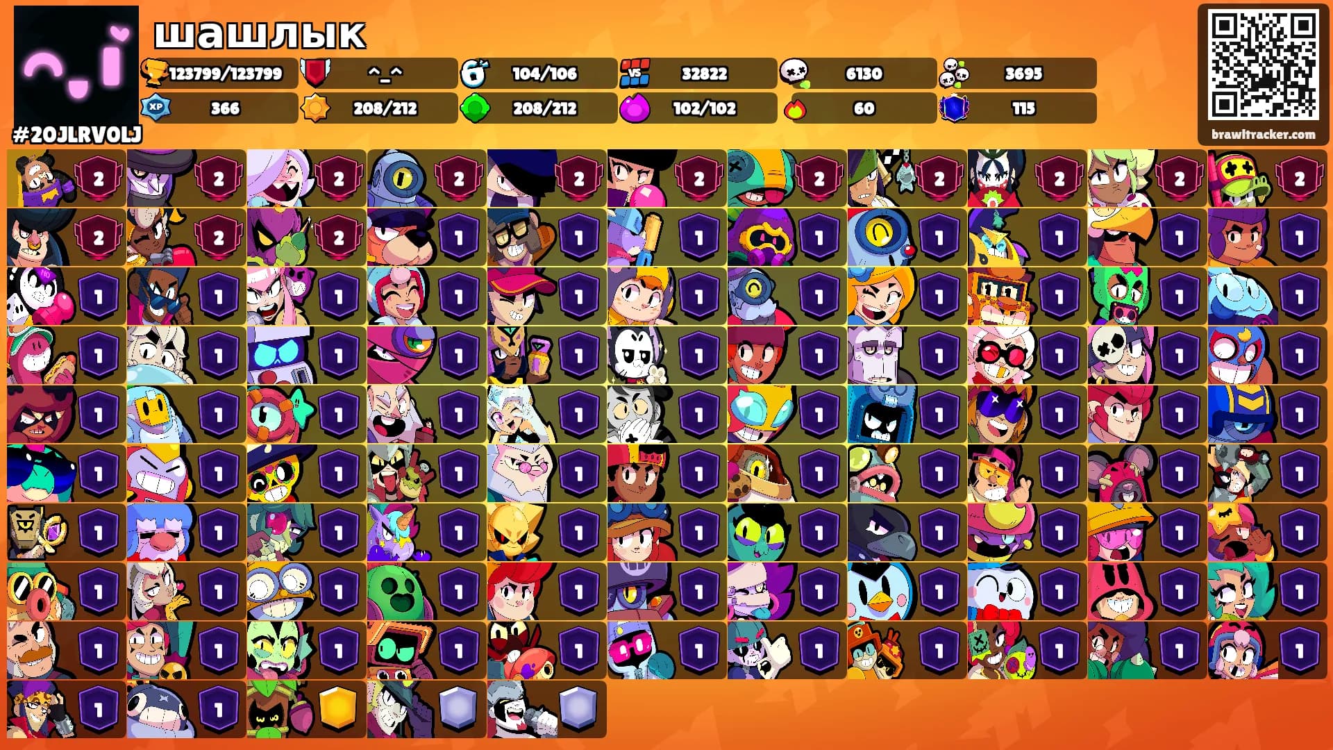 шашлык's Ranks