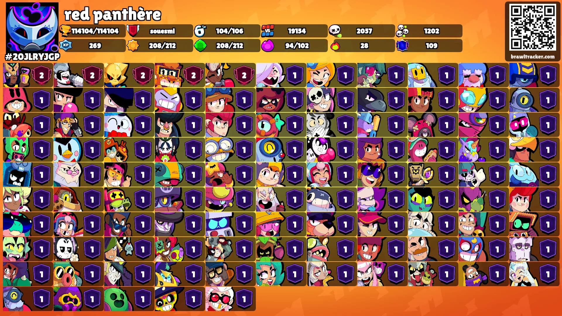 red panthère's Ranks