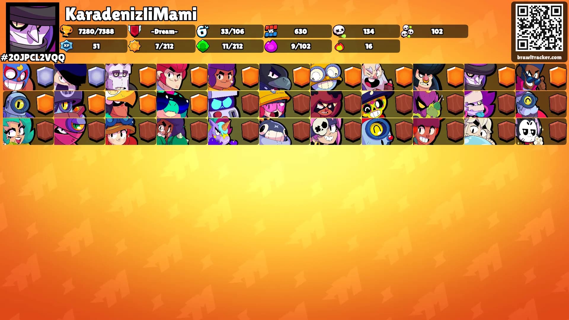 KaradenizliMami's Ranks