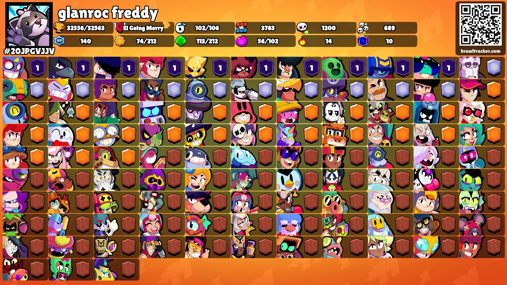 glanroc freddy's Ranks