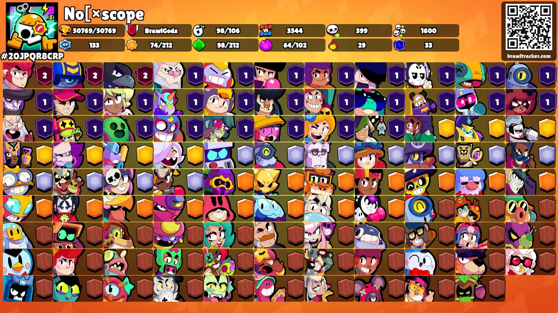 No[×scope's Ranks
