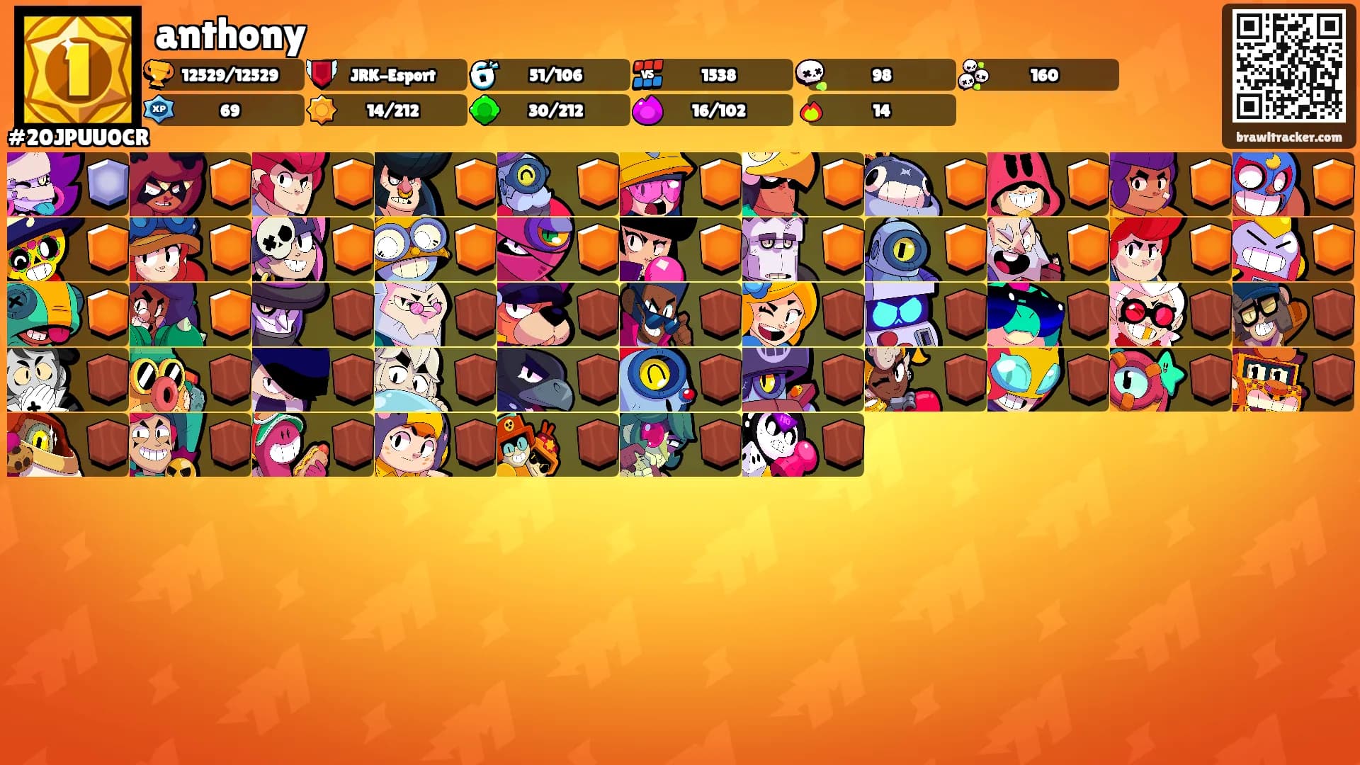 anthony's Ranks