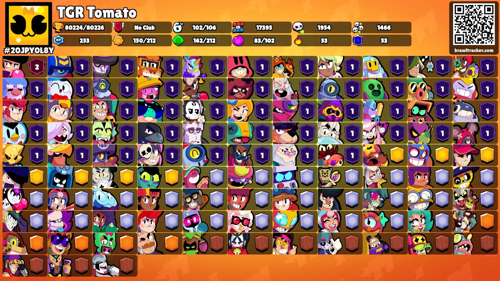 TGR Tomato's Ranks