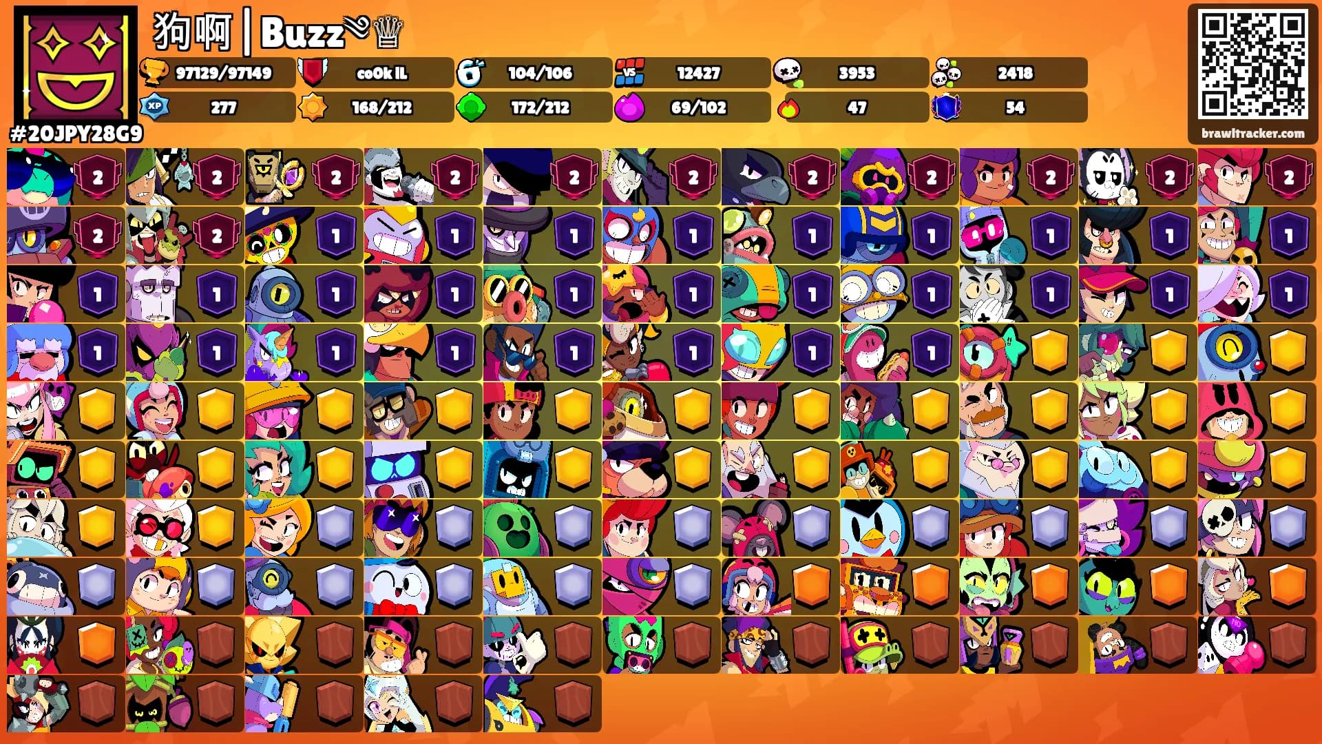 狗啊|Buzz༄♕'s Ranks