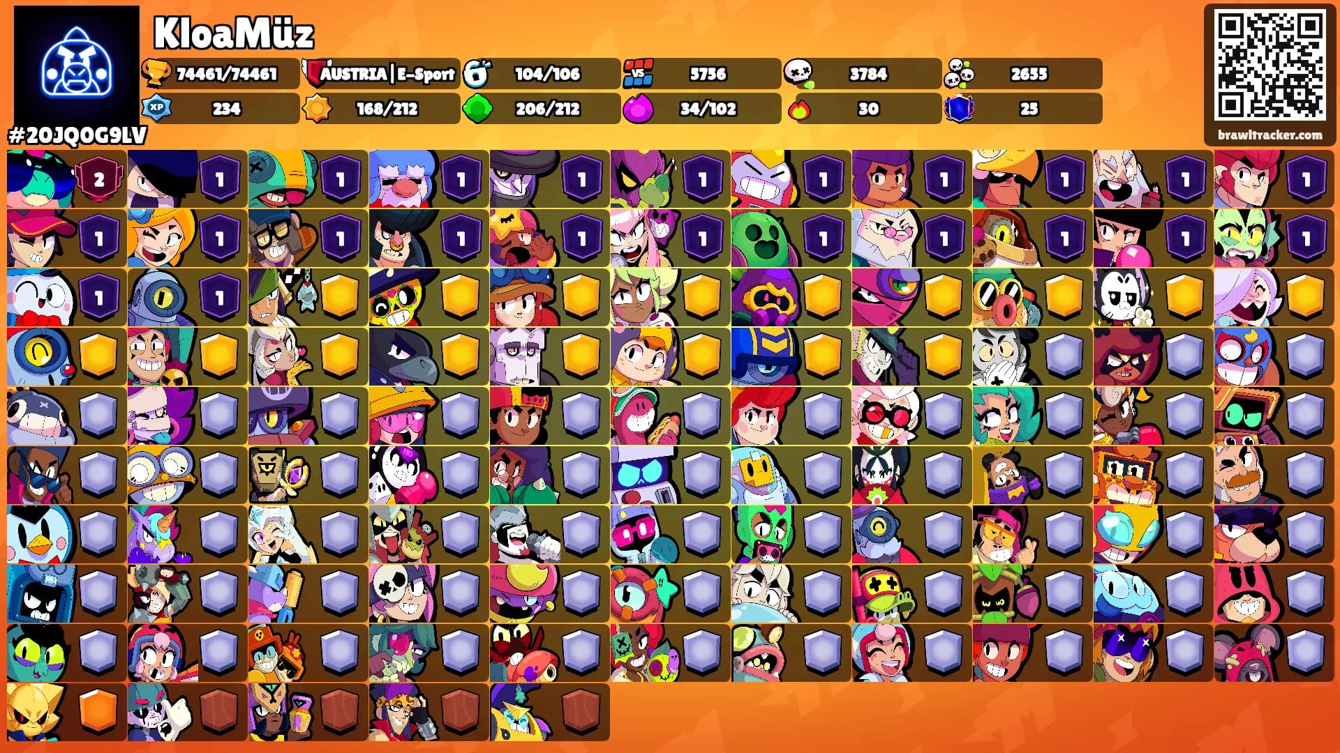 KloaMüz's Ranks