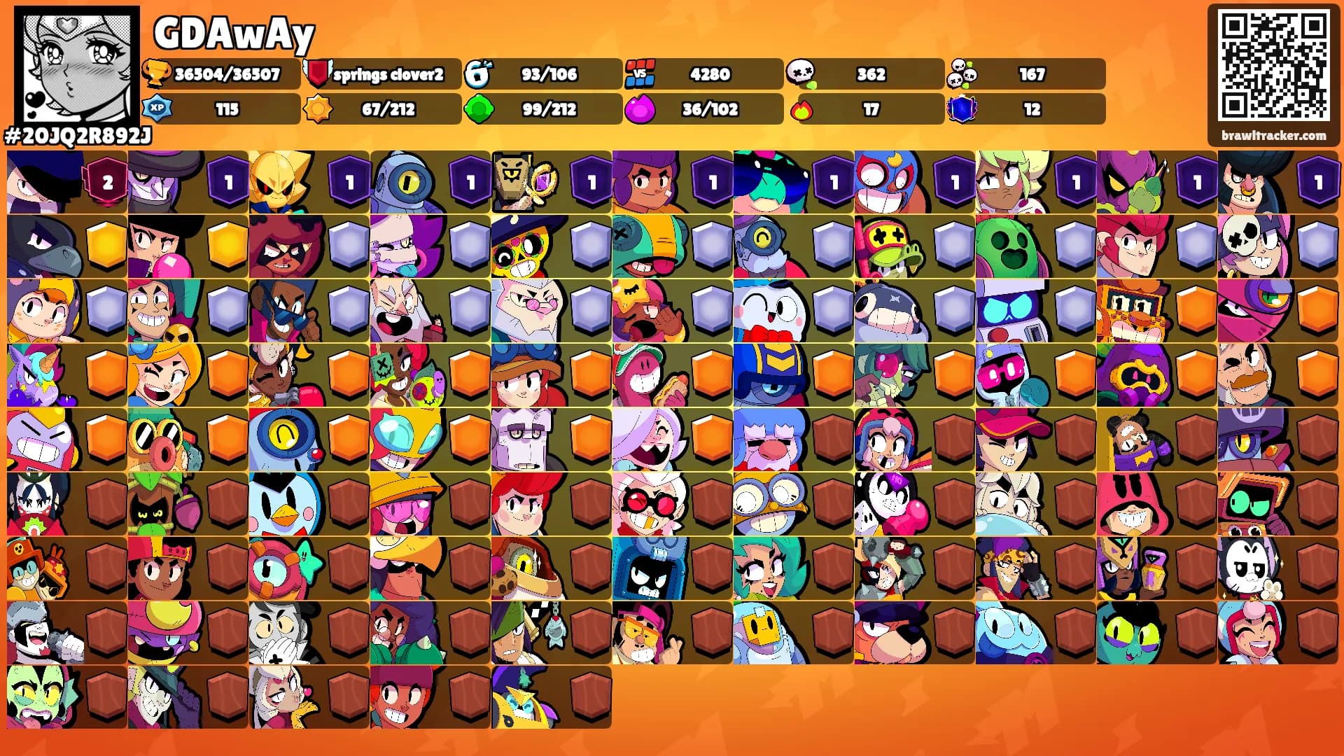 GDAwAy's Ranks