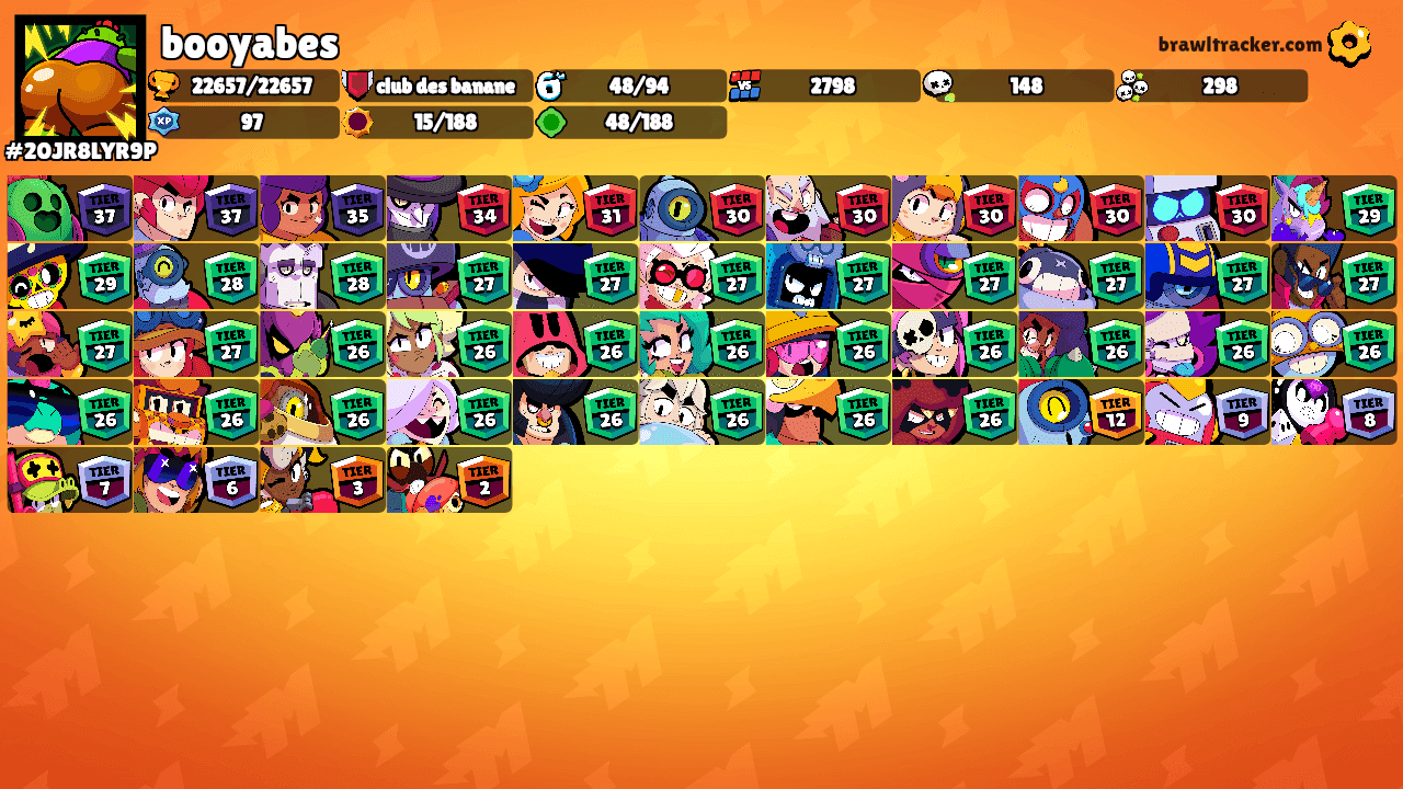 booyabes's Ranks