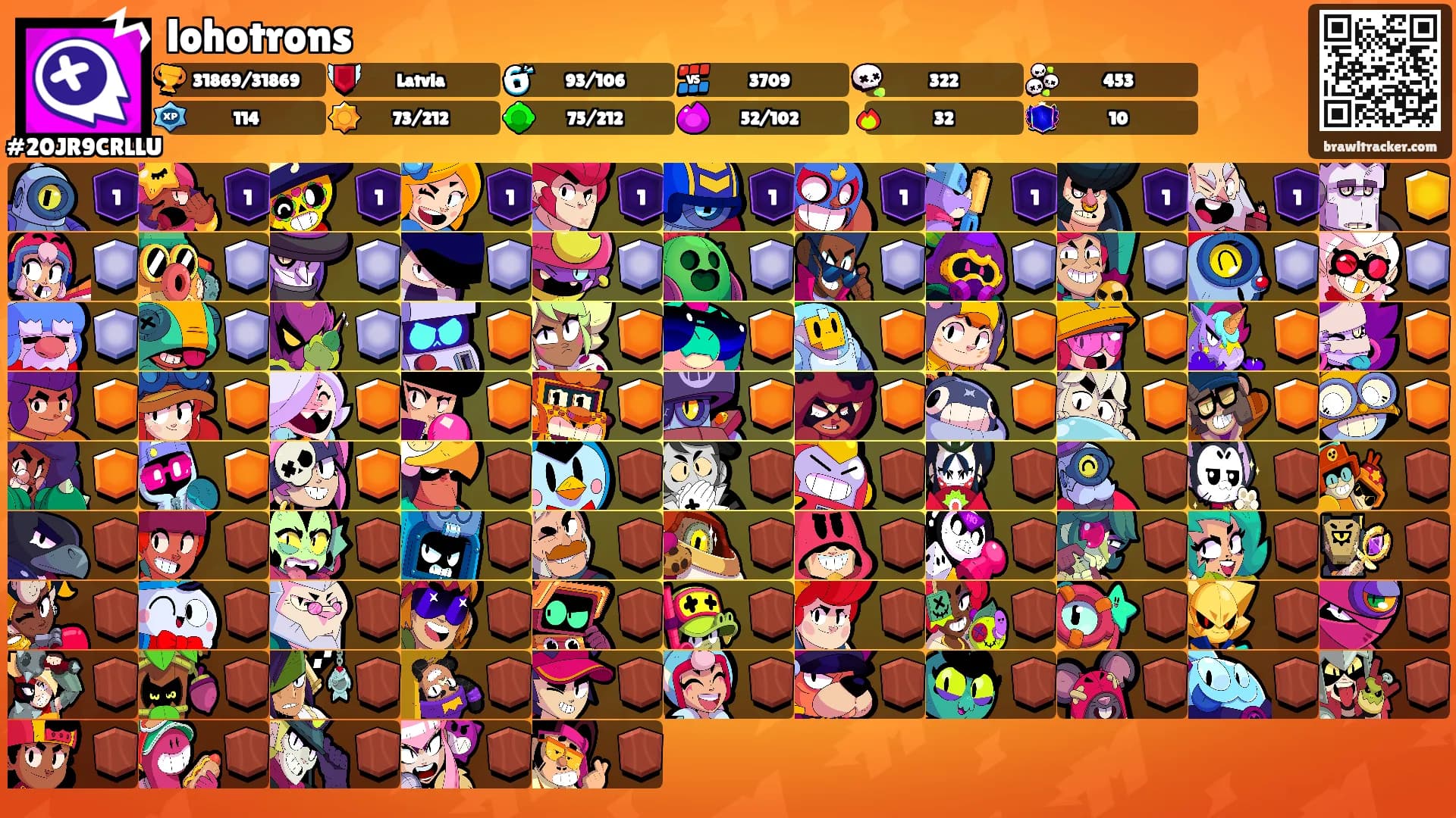 lohotrons's Ranks