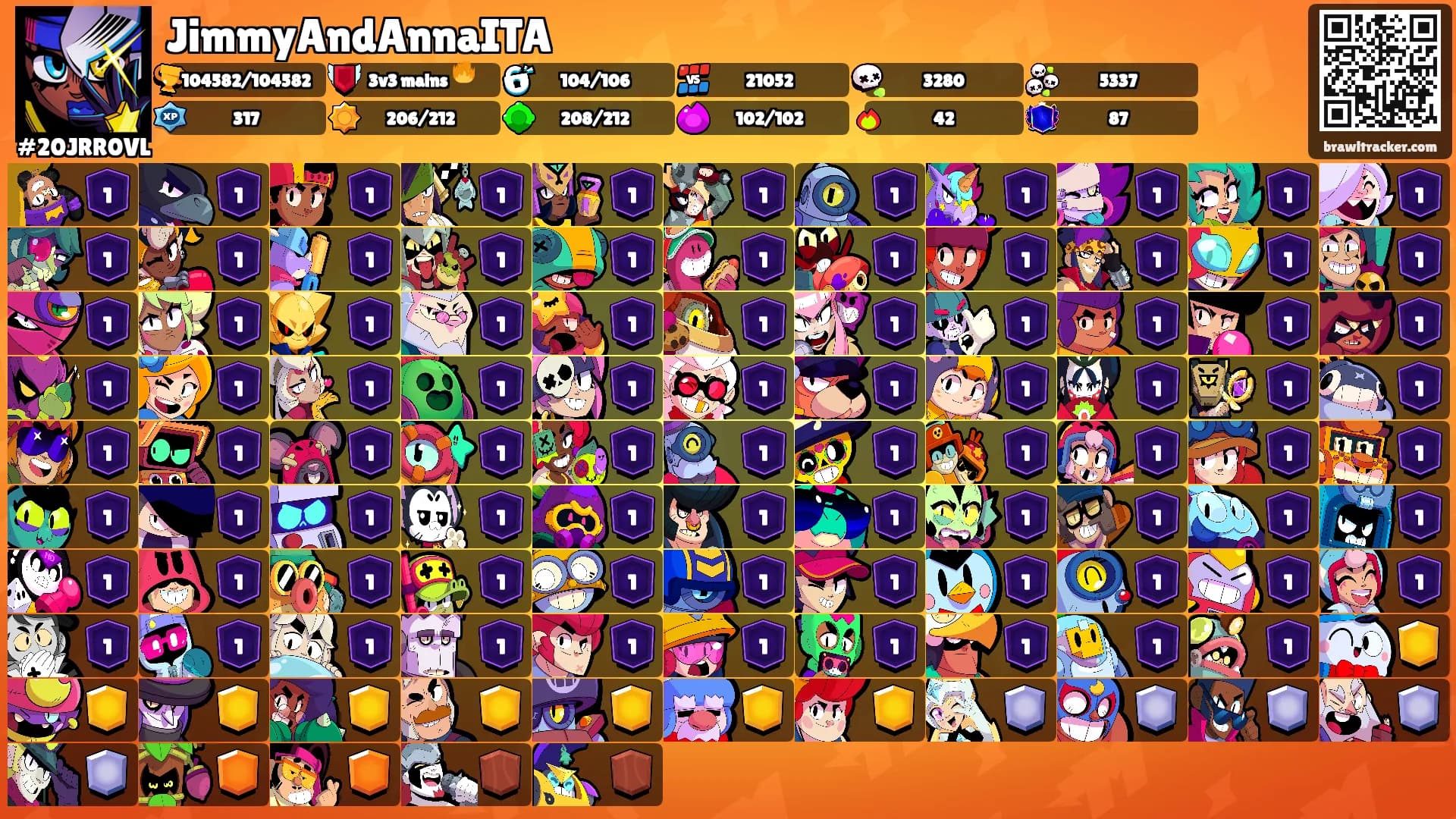 JimmyAndAnnaITA's Ranks